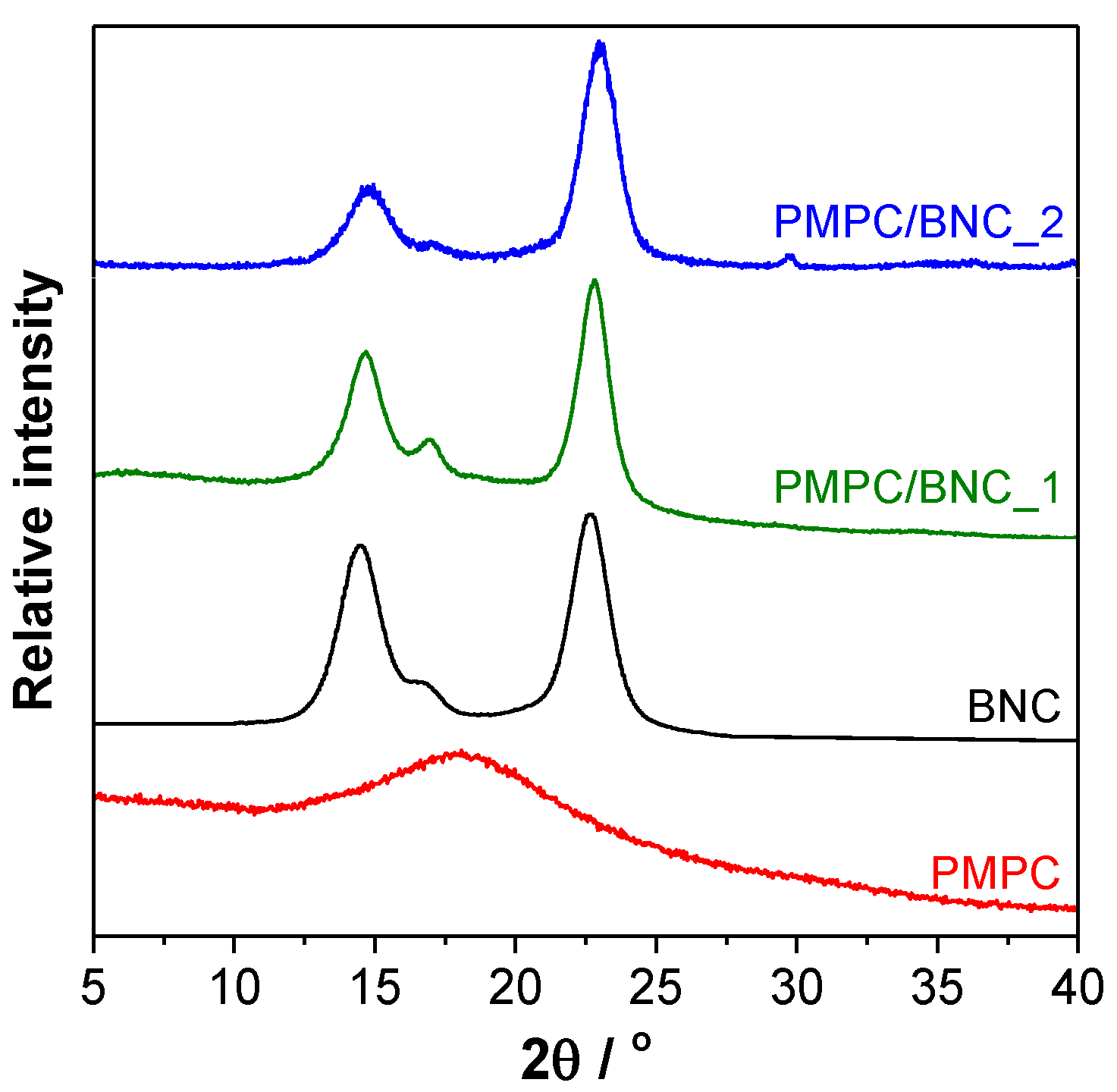 Materials 12 01404 g004 Materials 12 01404 g004