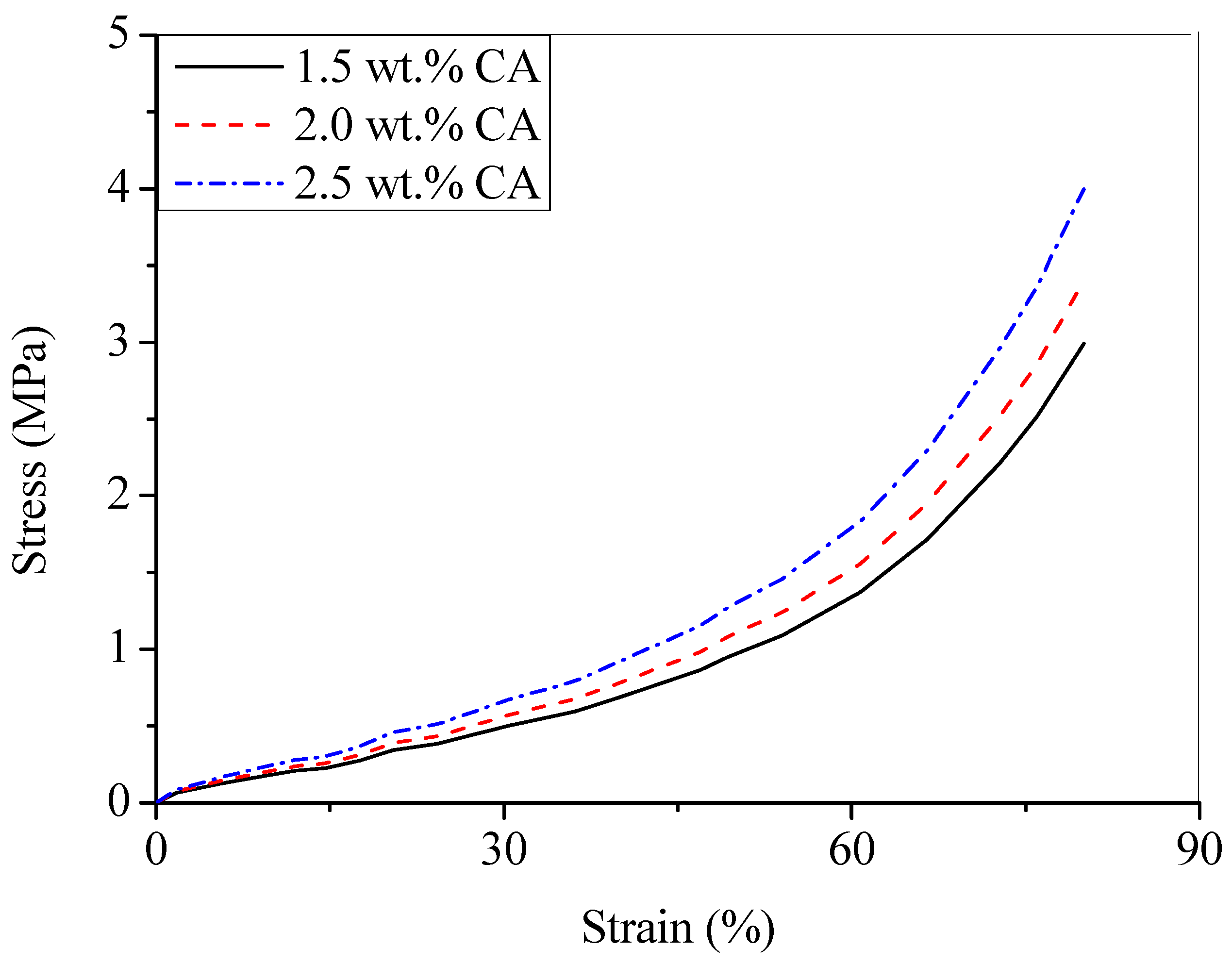 Materials 12 01407 g003