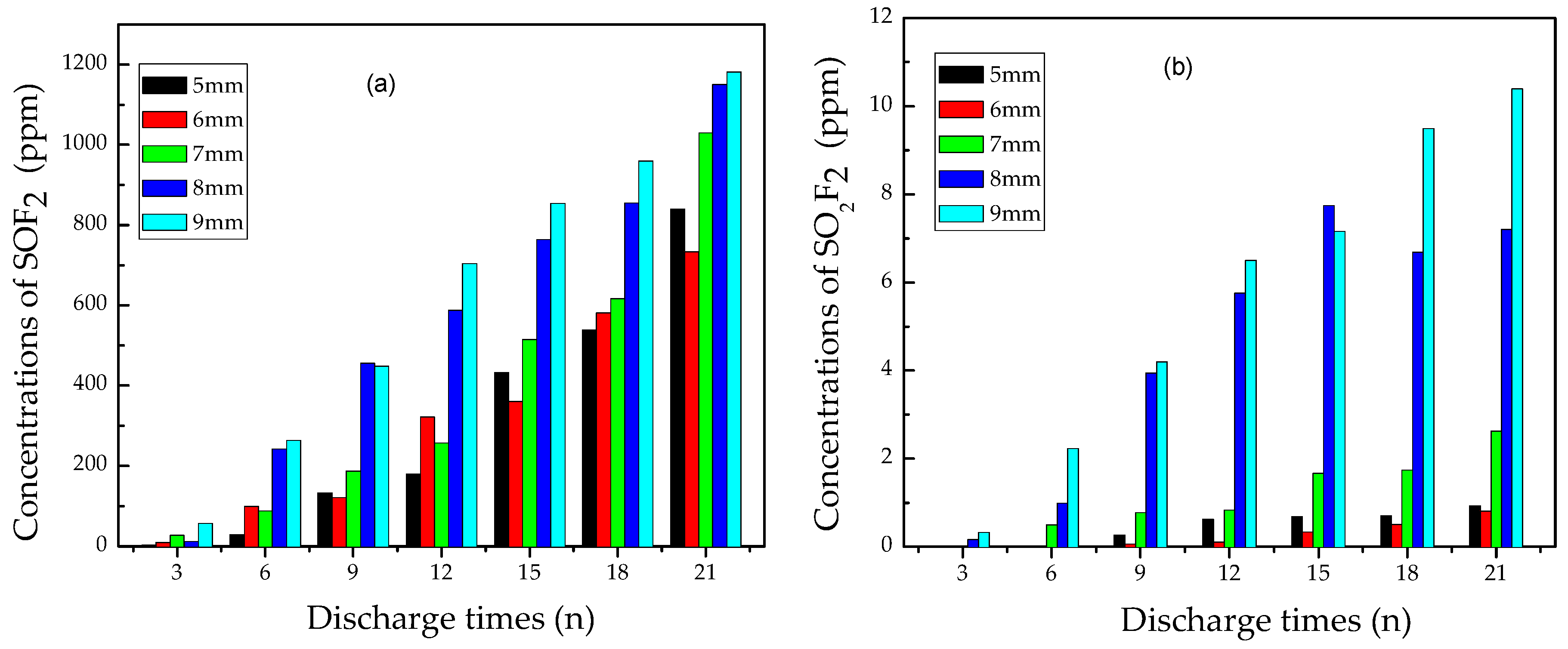 Materials 12 01408 g006