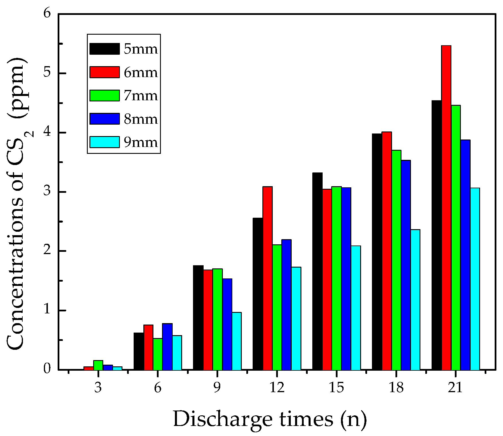 Materials 12 01408 g009