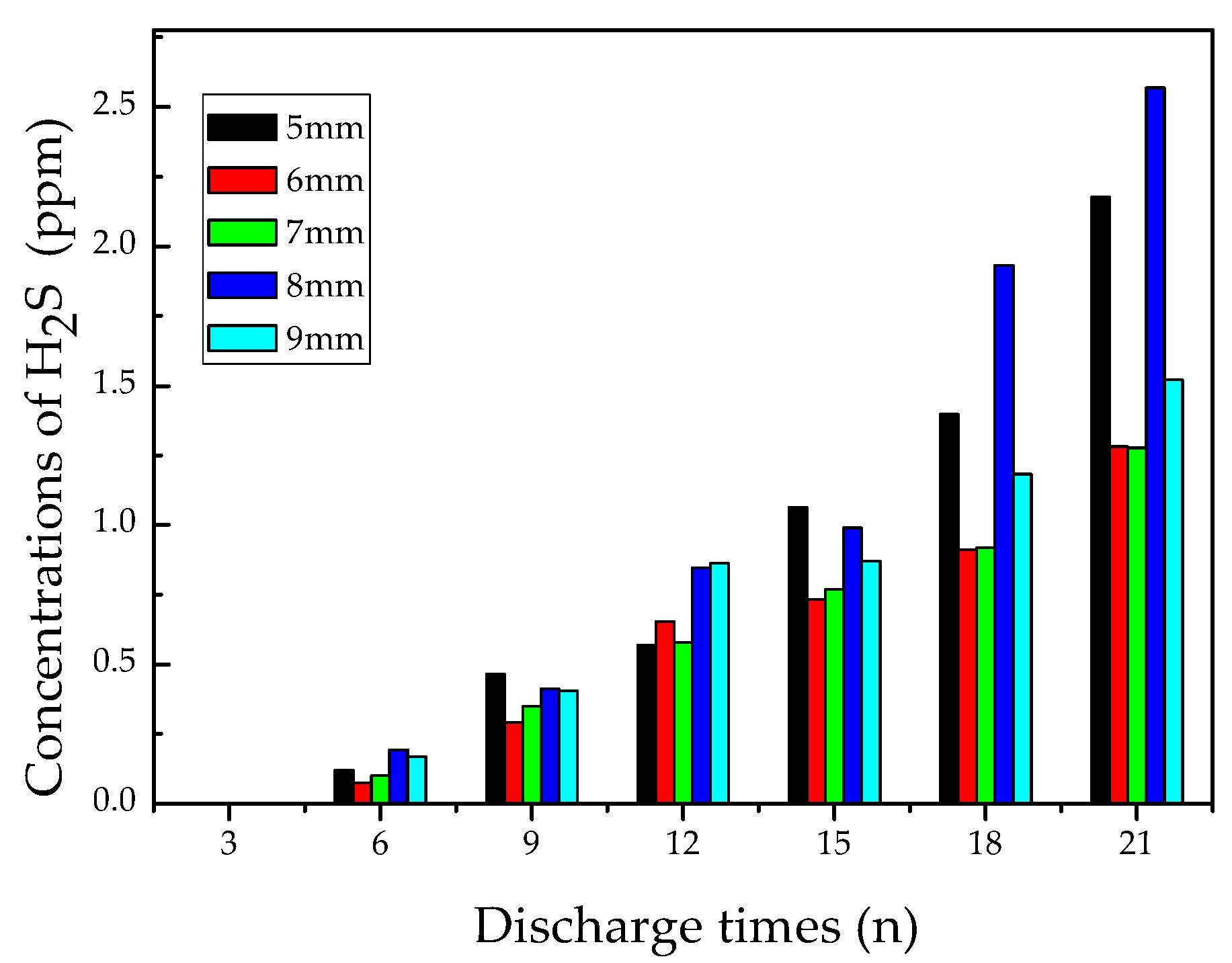 Materials 12 01408 g010