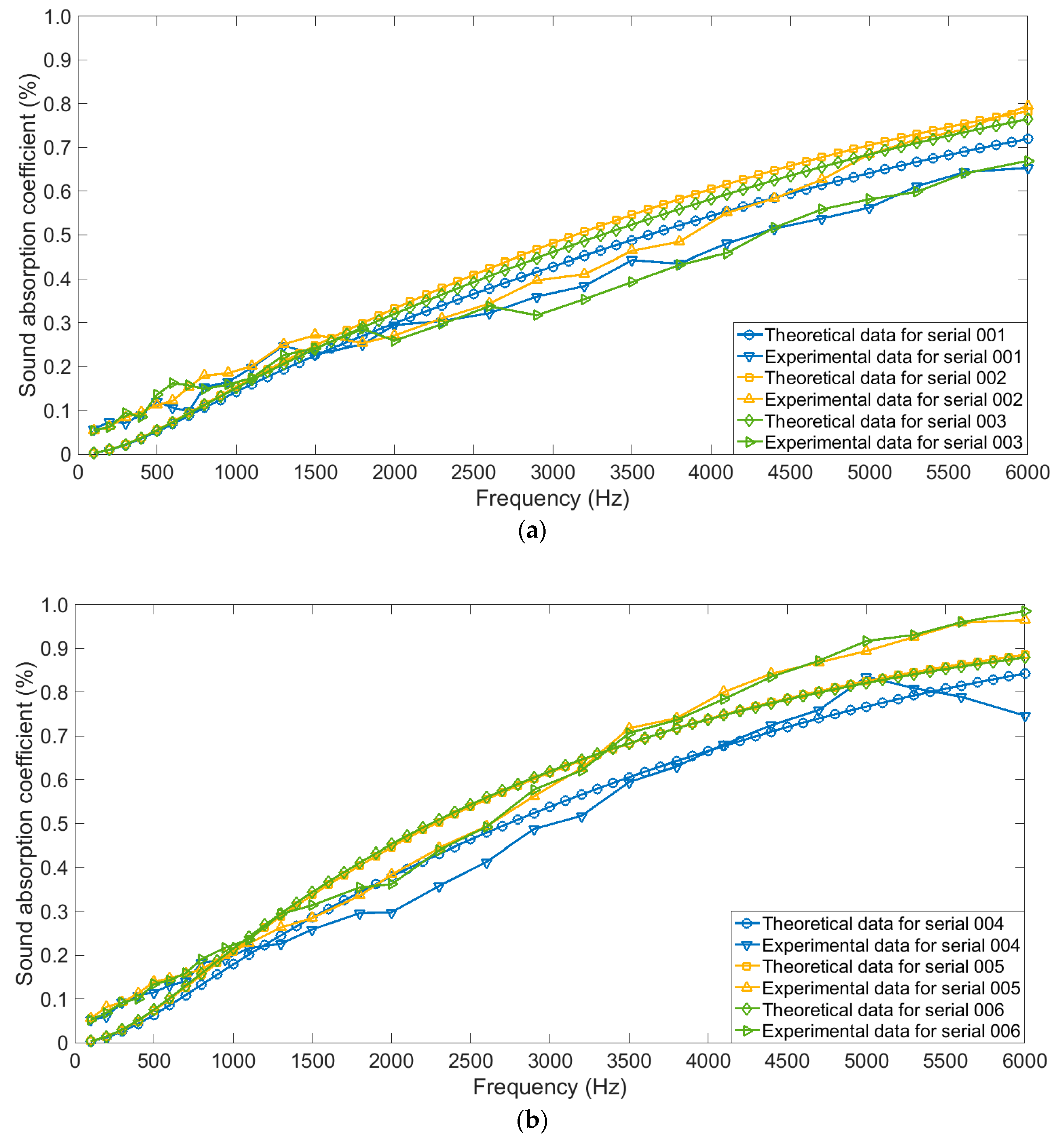 Materials 12 01413 g006a