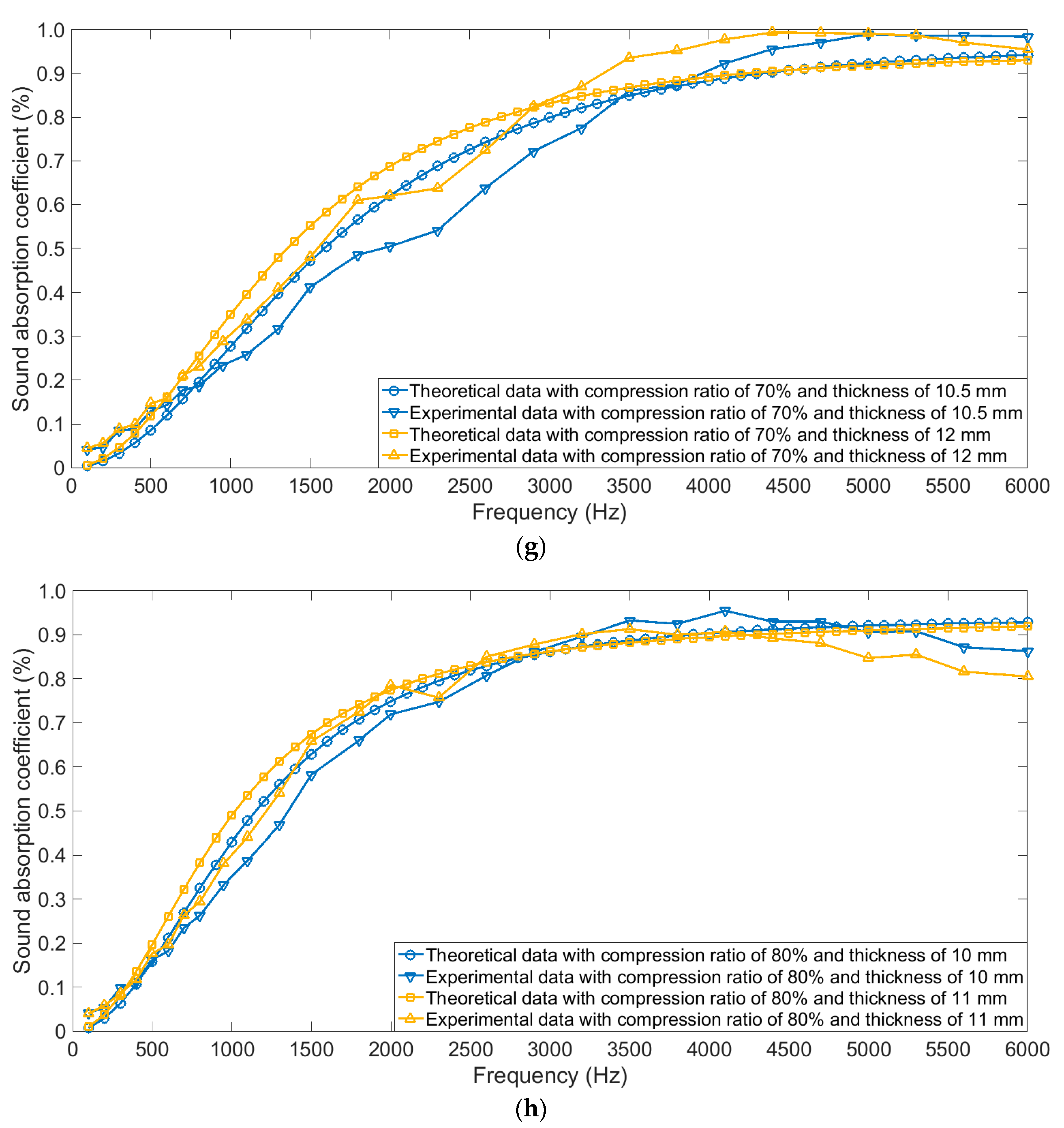 Materials 12 01413 g007c