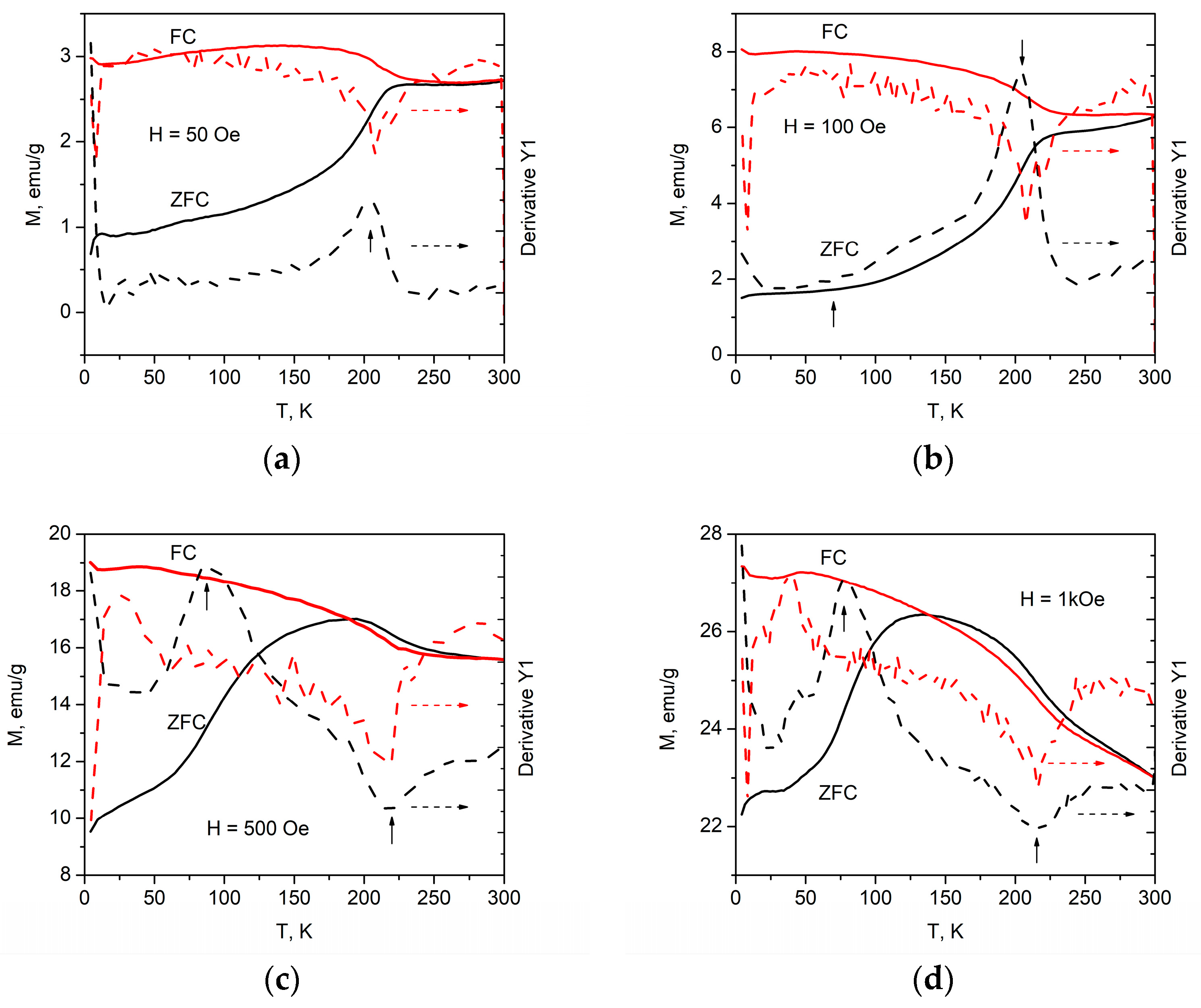 Materials 12 01414 g004