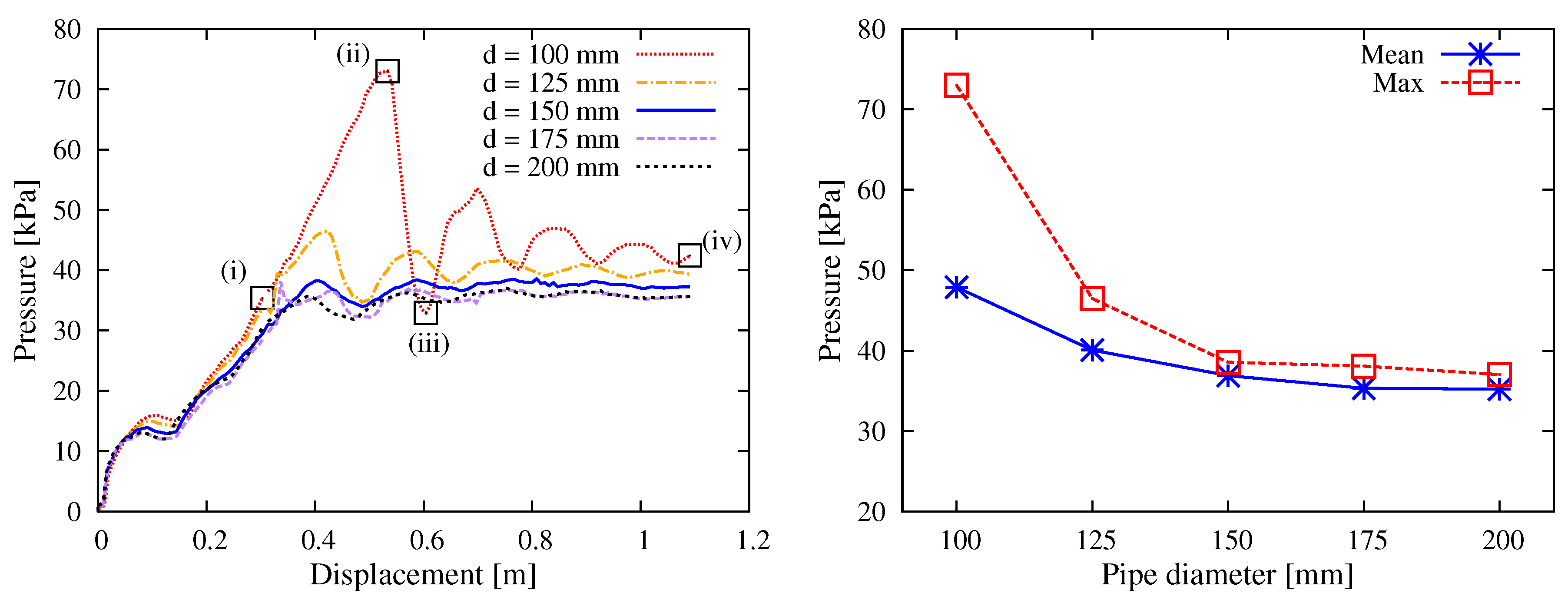 Materials 12 01415 g010