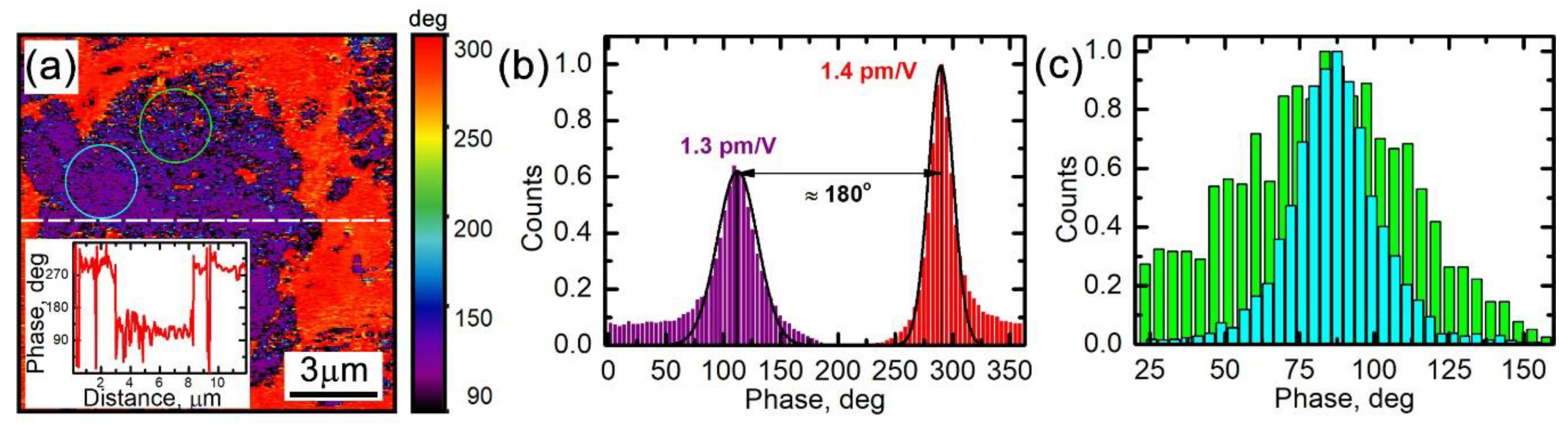 Materials 12 01416 g004