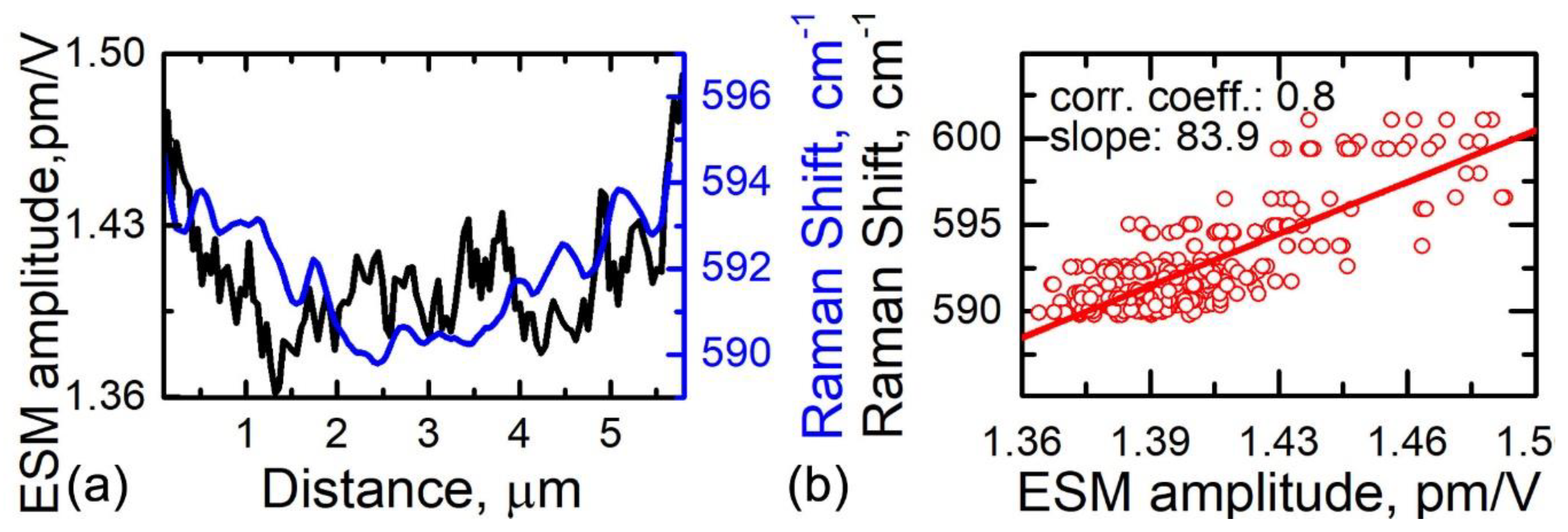 Materials 12 01416 g005