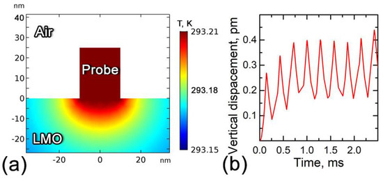 Materials 12 01416 g0a3
