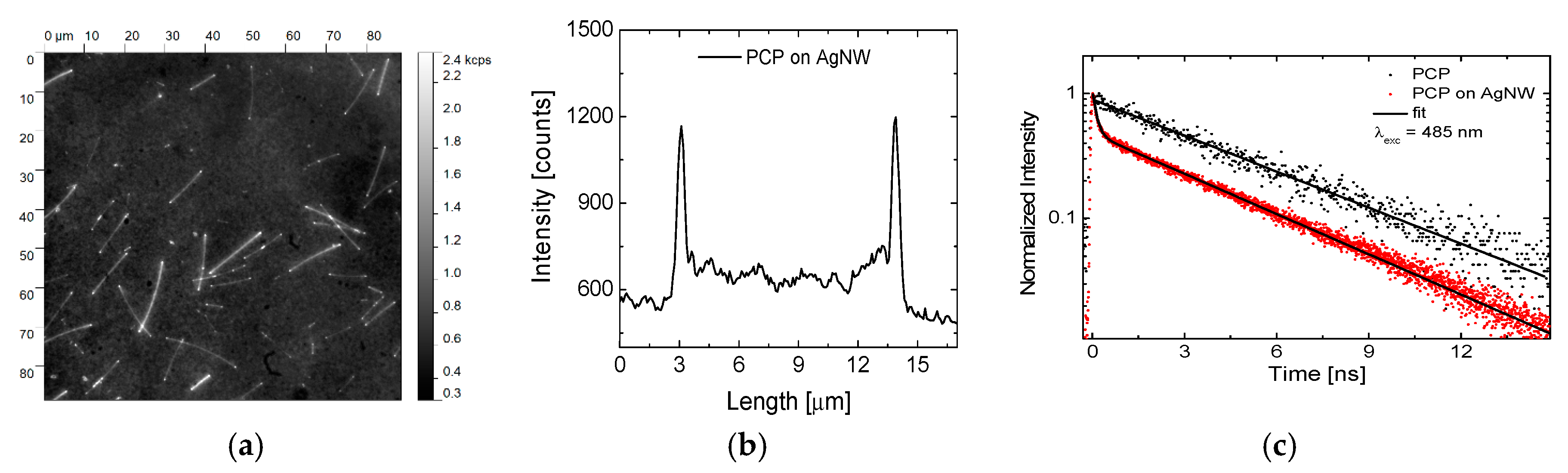 Materials 12 01418 g003