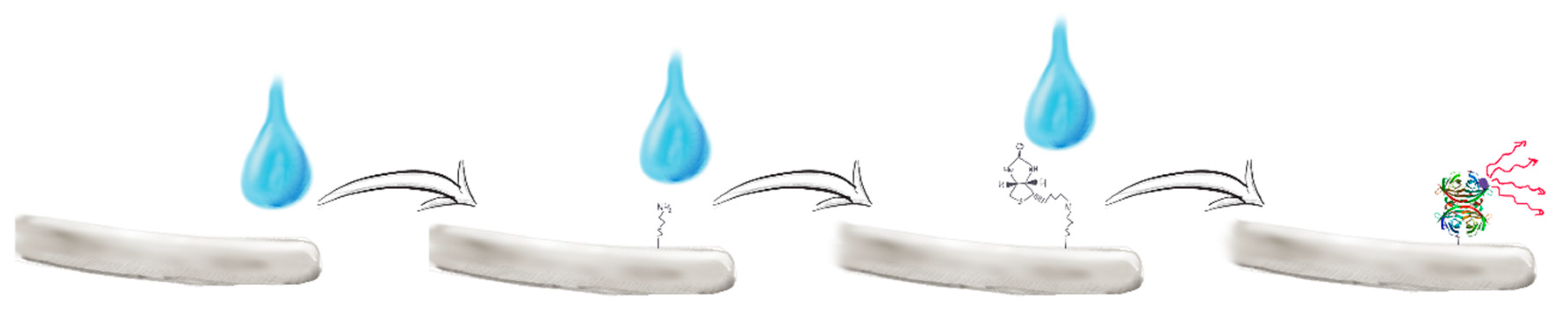 Materials 12 01418 sch002