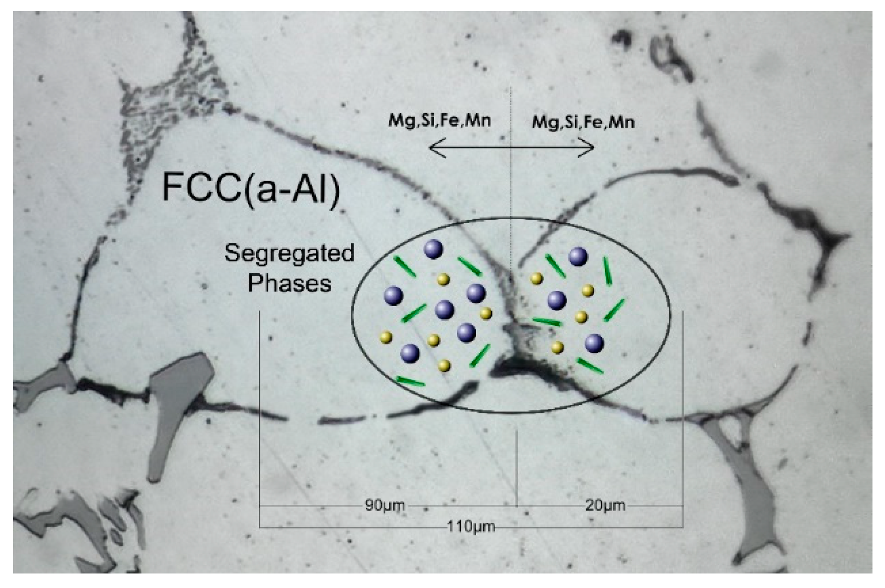 Materials 12 01421 g001