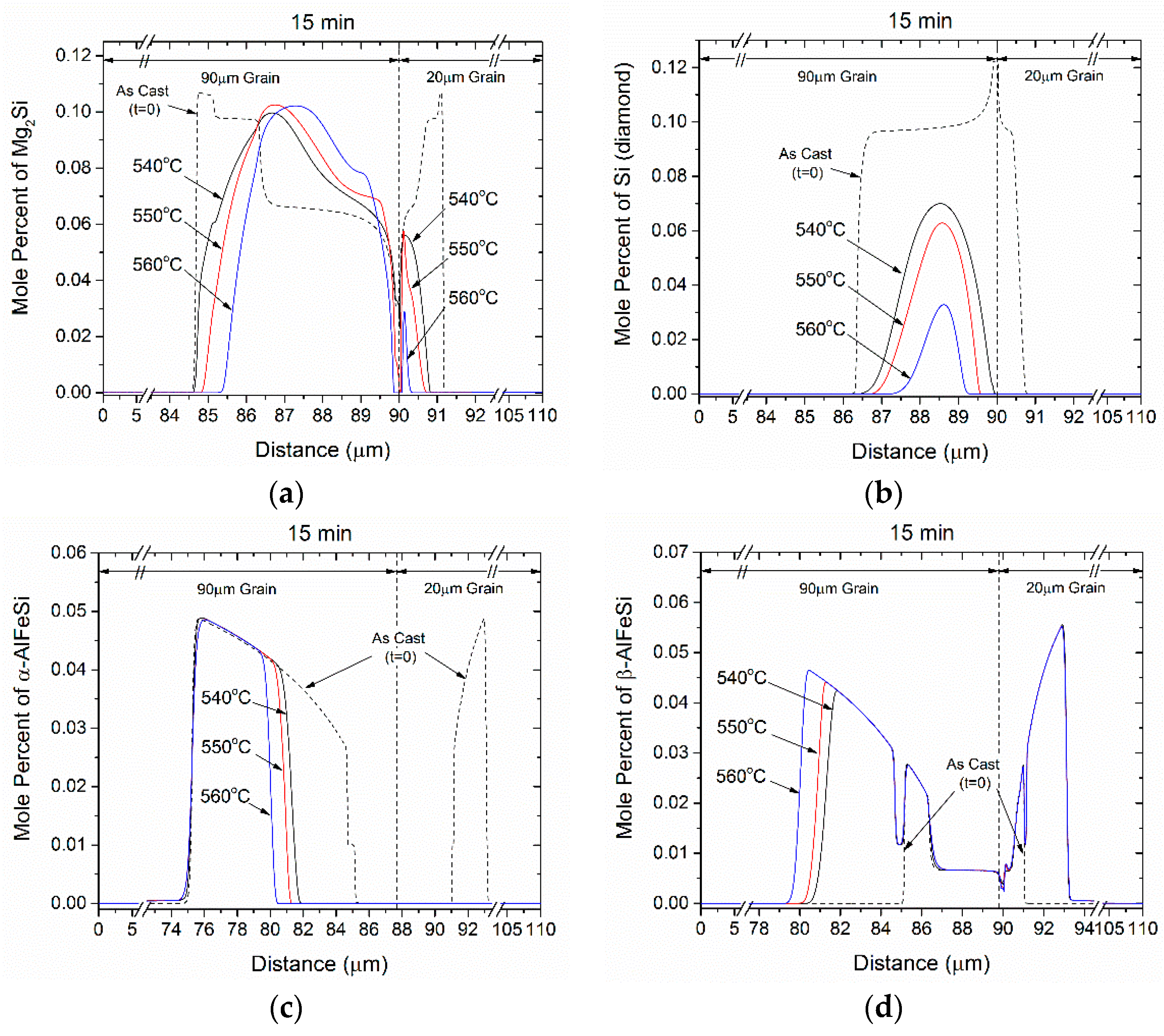 Materials 12 01421 g008