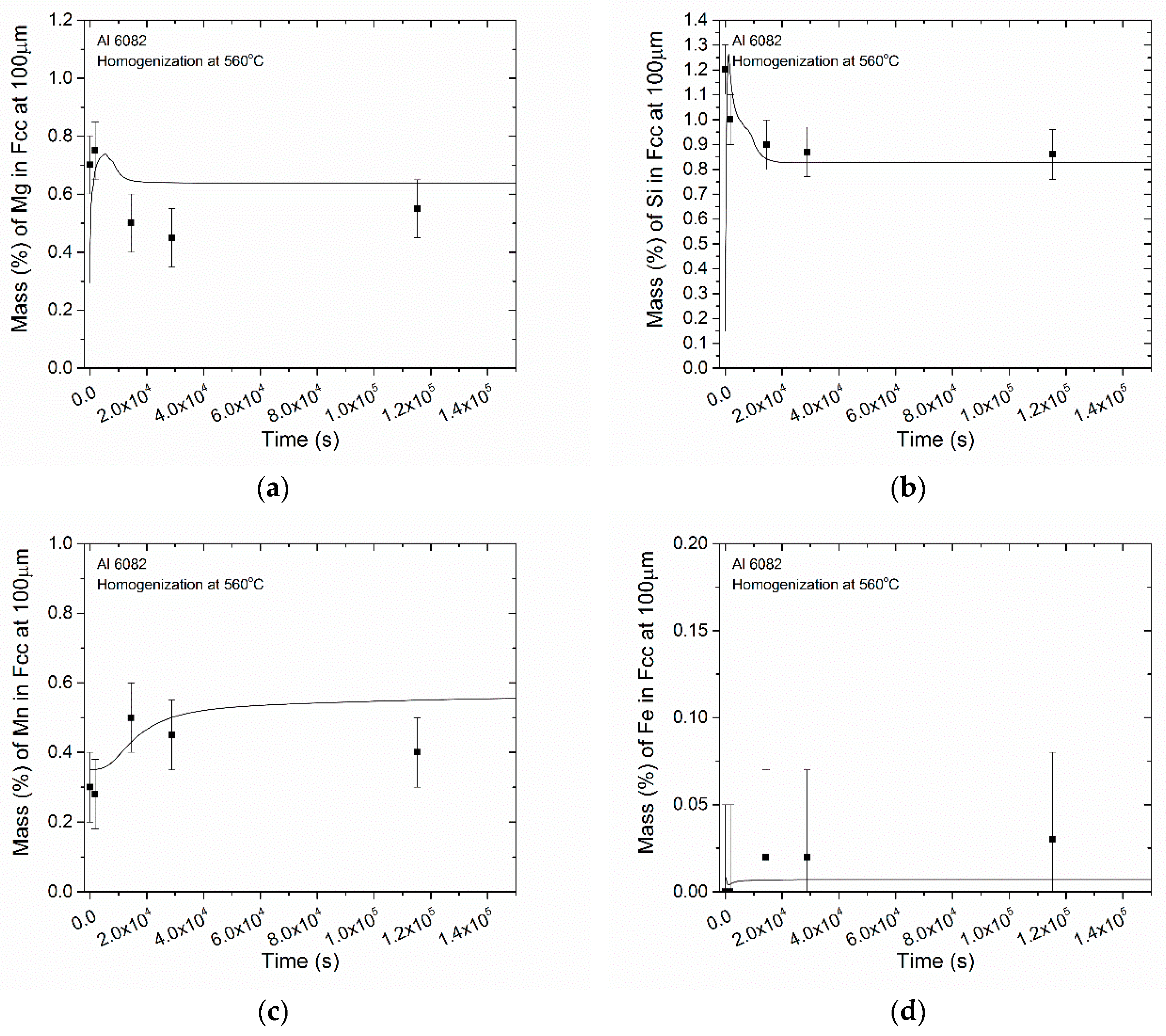 Materials 12 01421 g011