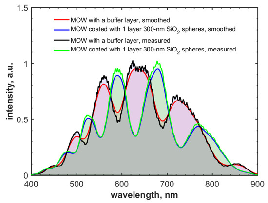 Materials 12 01424 g0a1