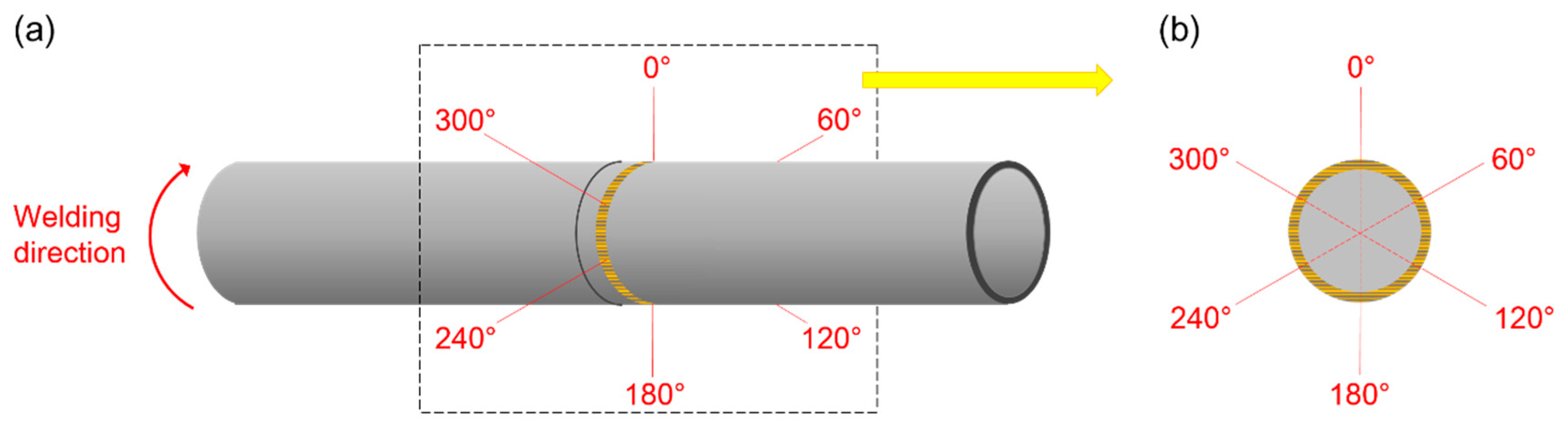 Materials 12 01433 g004