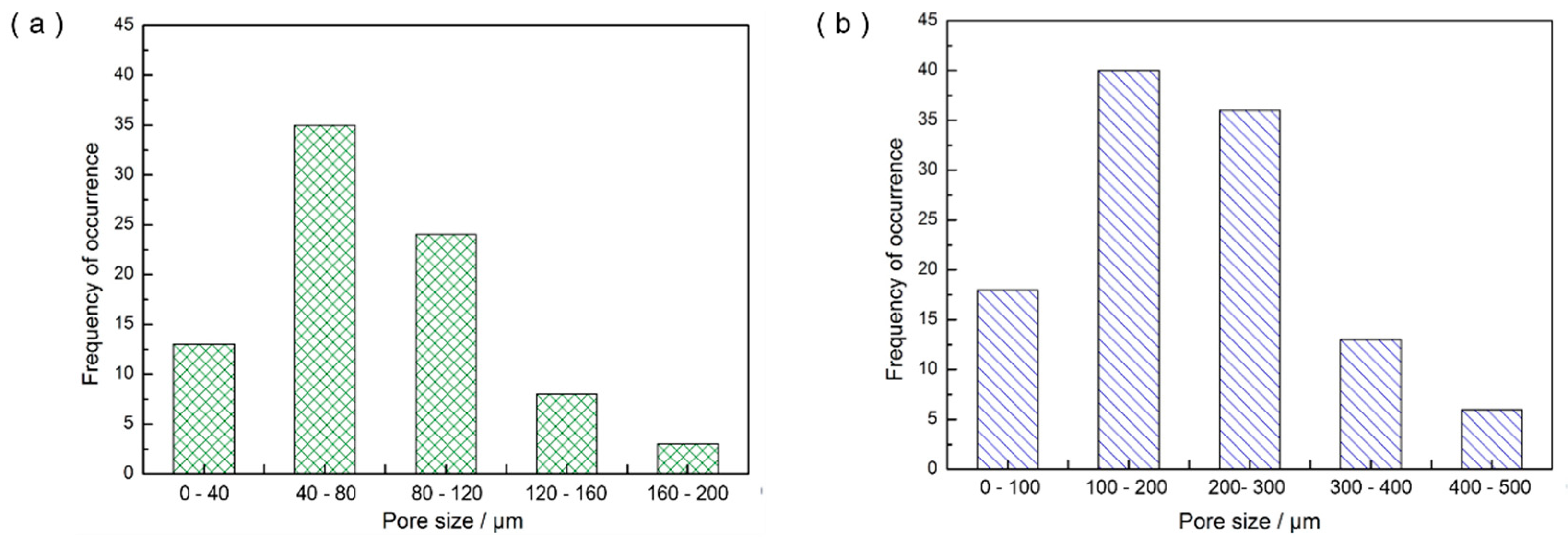 Materials 12 01433 g008
