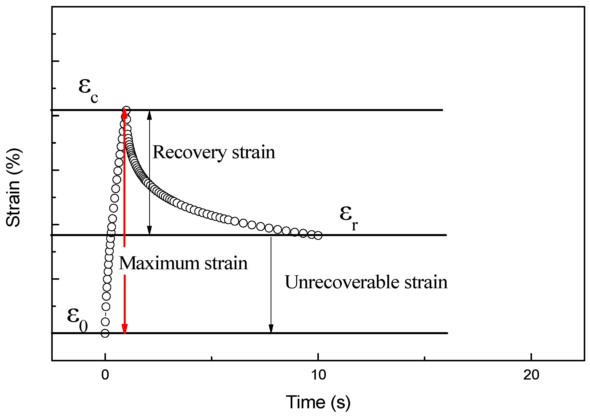 Materials 12 01434 g009
