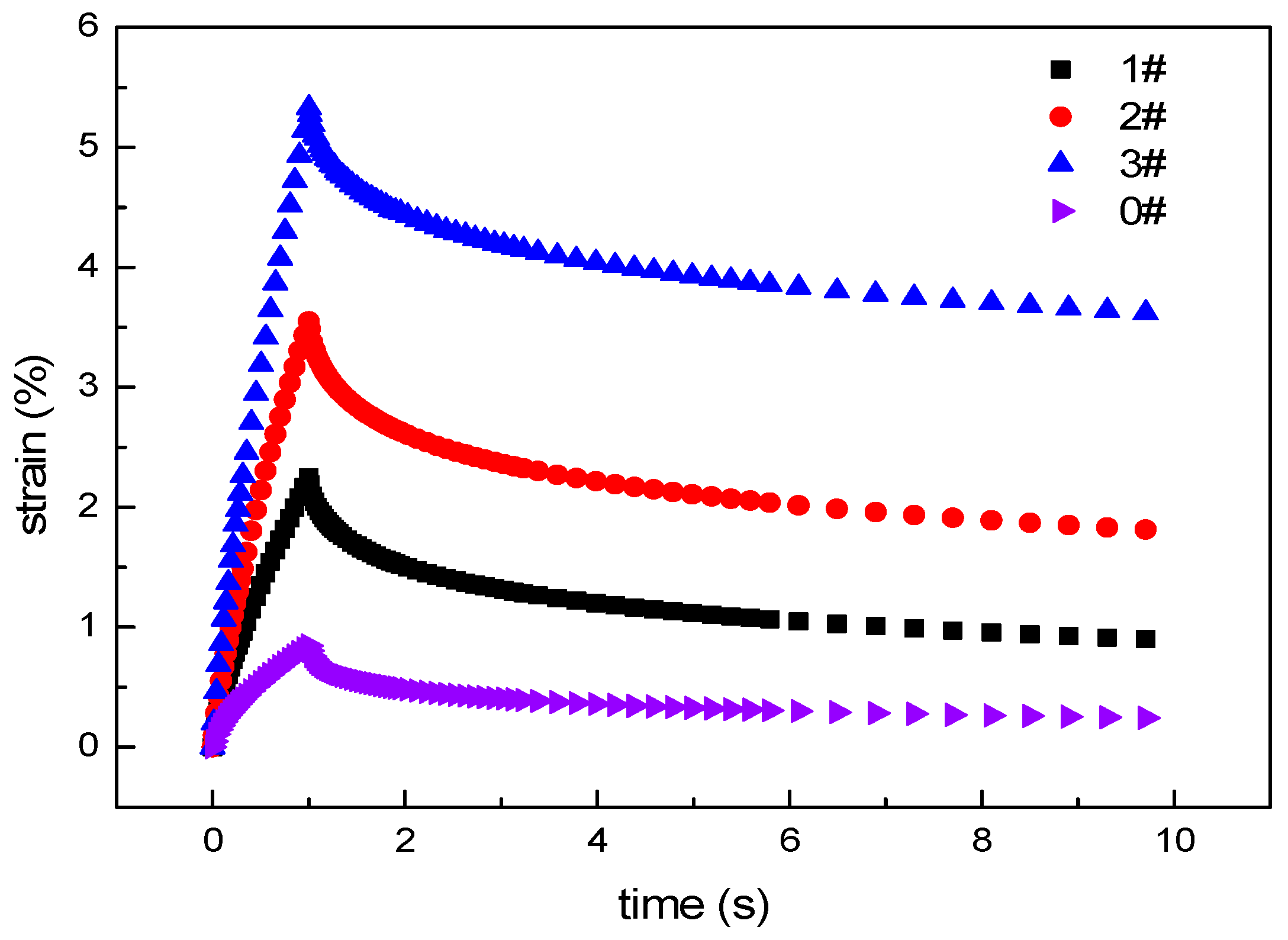 Materials 12 01434 g010