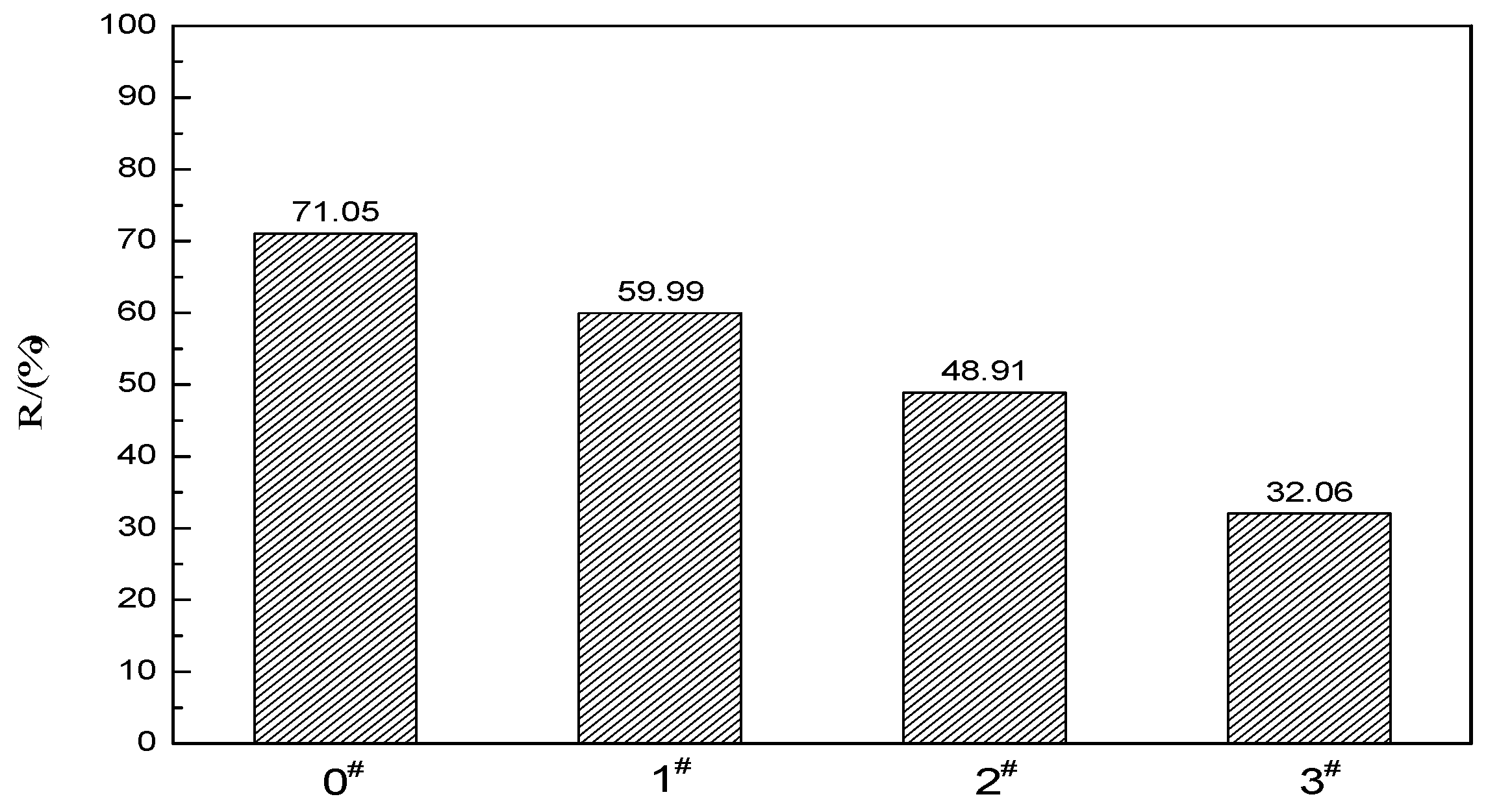 Materials 12 01434 g011