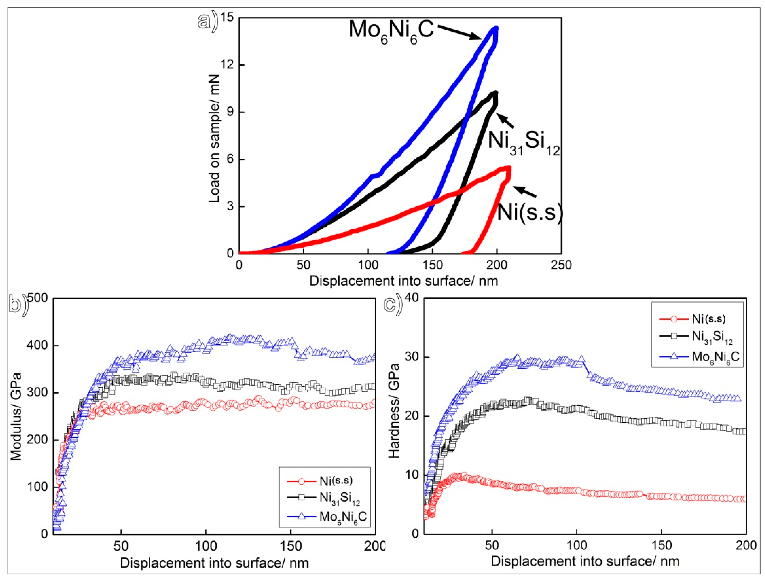 Materials 12 01439 g010