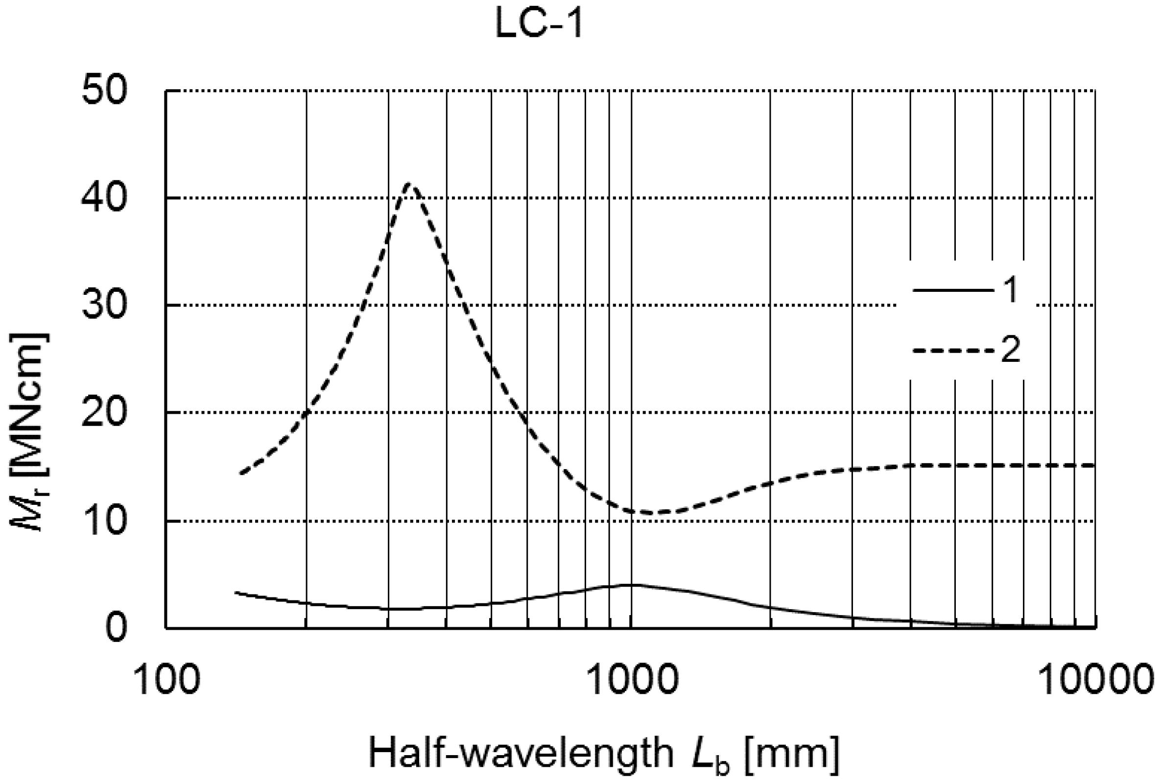 Materials 12 01440 g002