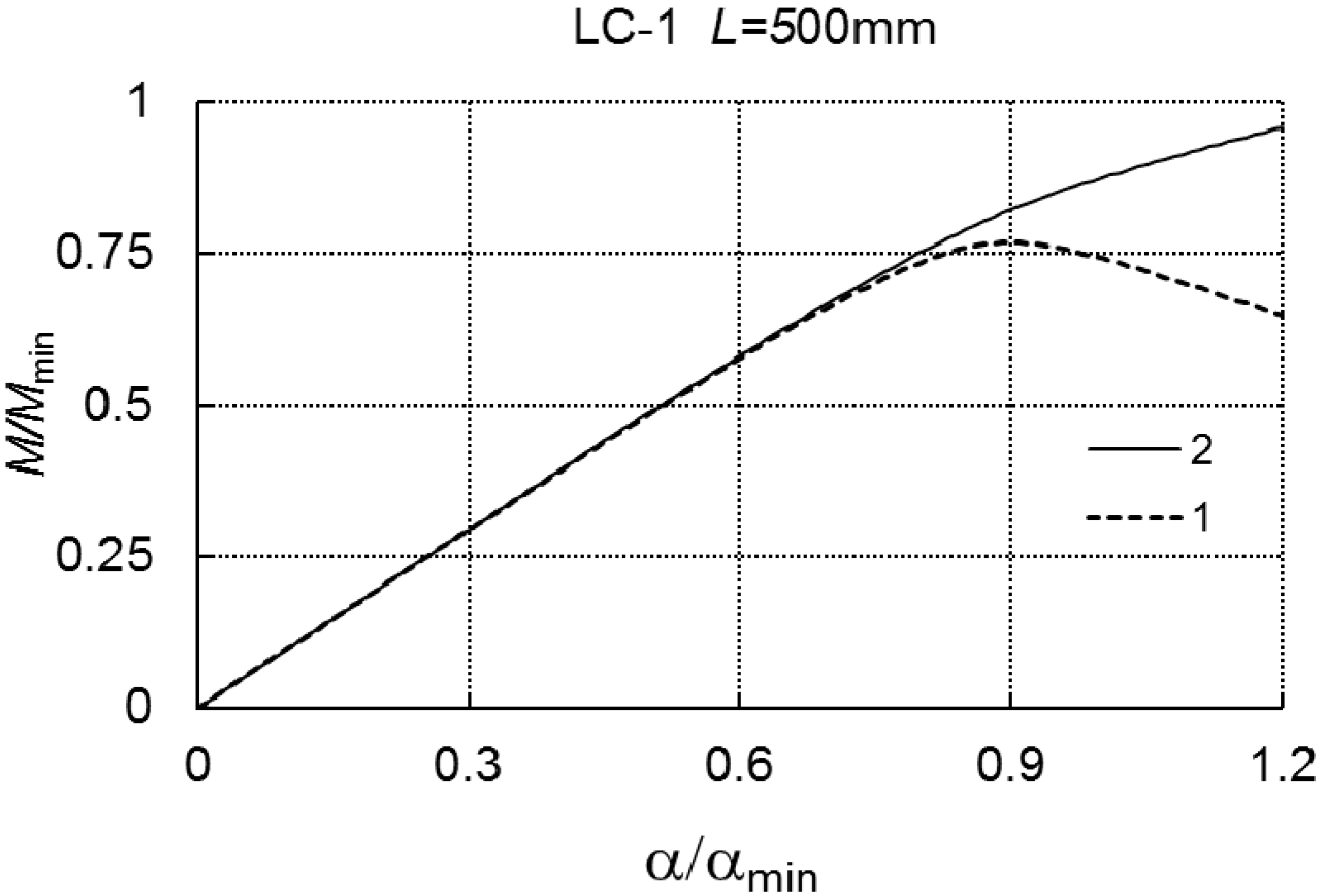 Materials 12 01440 g005