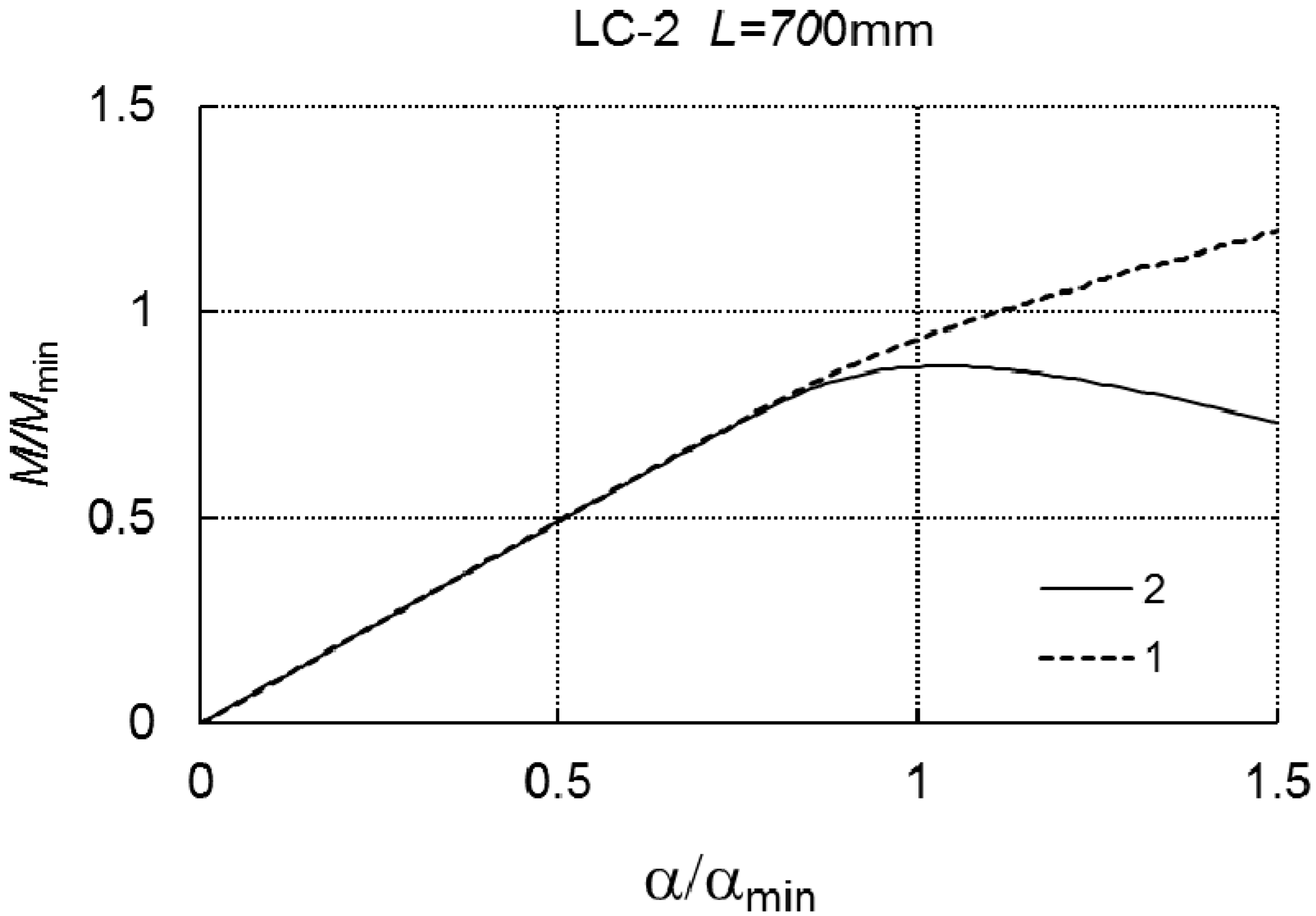 Materials 12 01440 g010