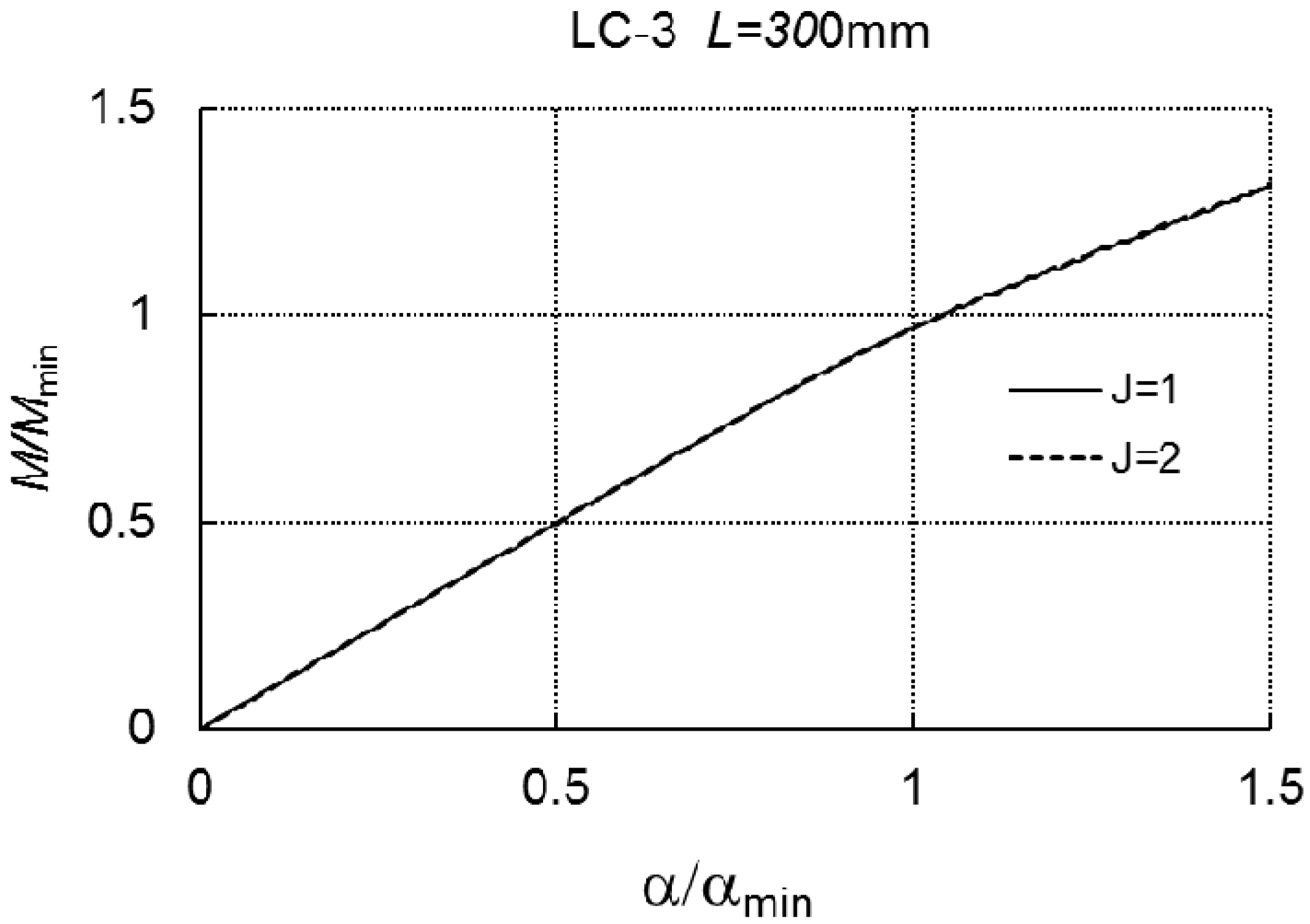 Materials 12 01440 g013