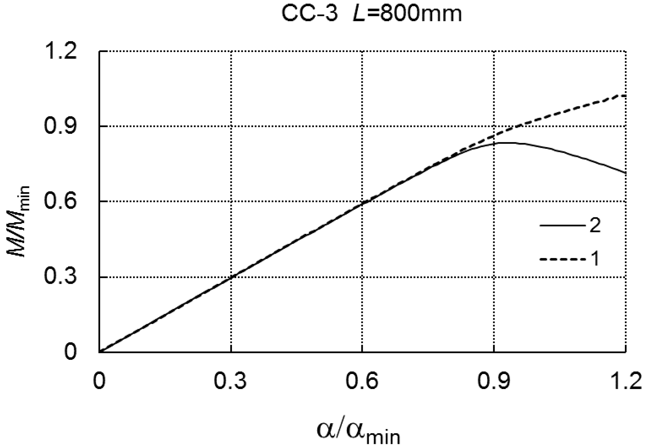 Materials 12 01440 g014