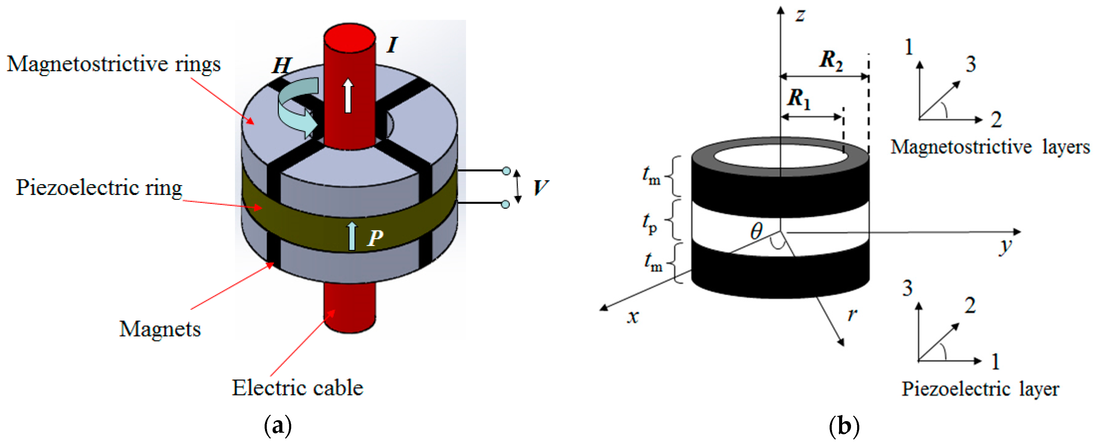 Materials 12 01442 g001