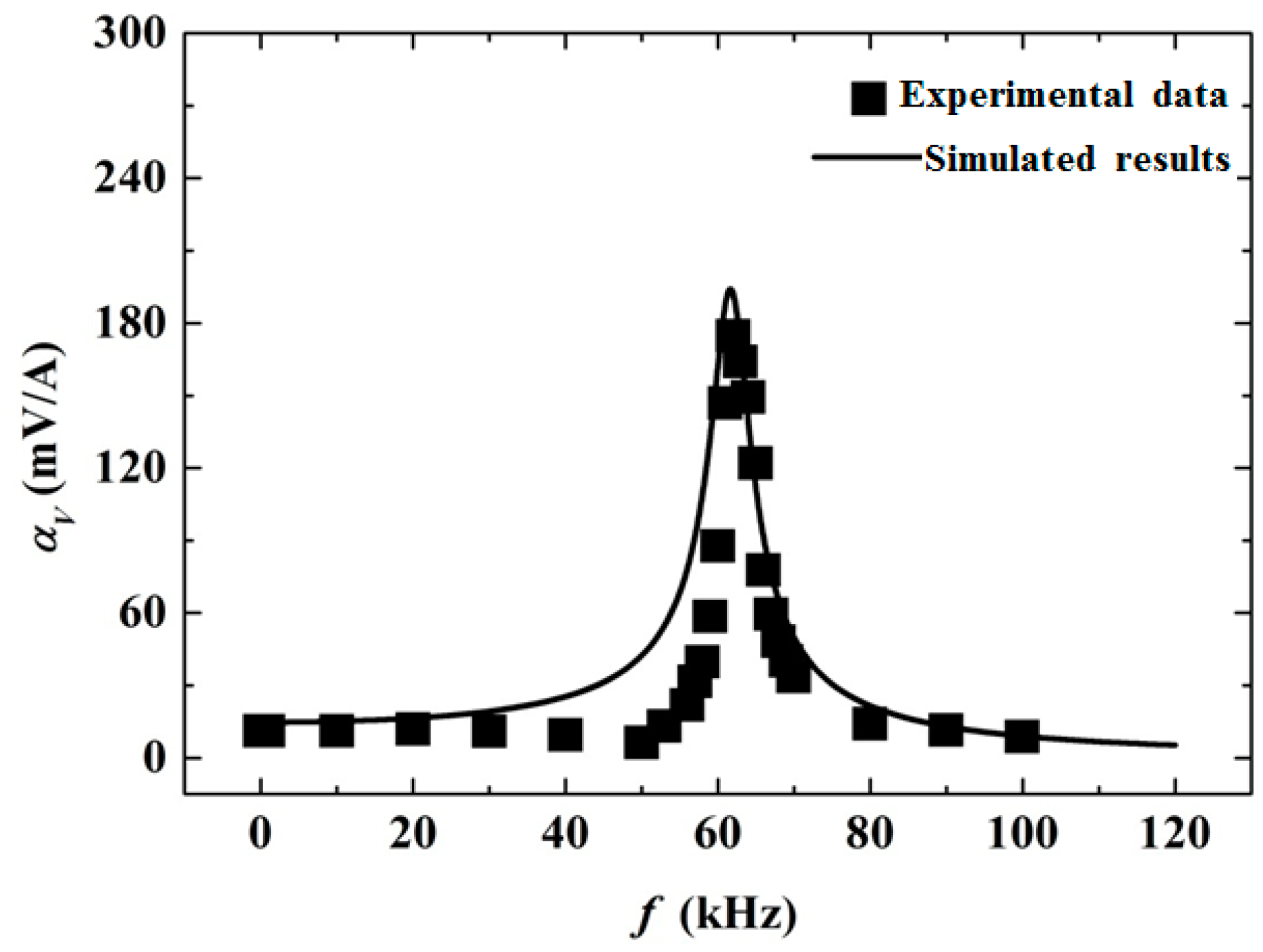 Materials 12 01442 g003