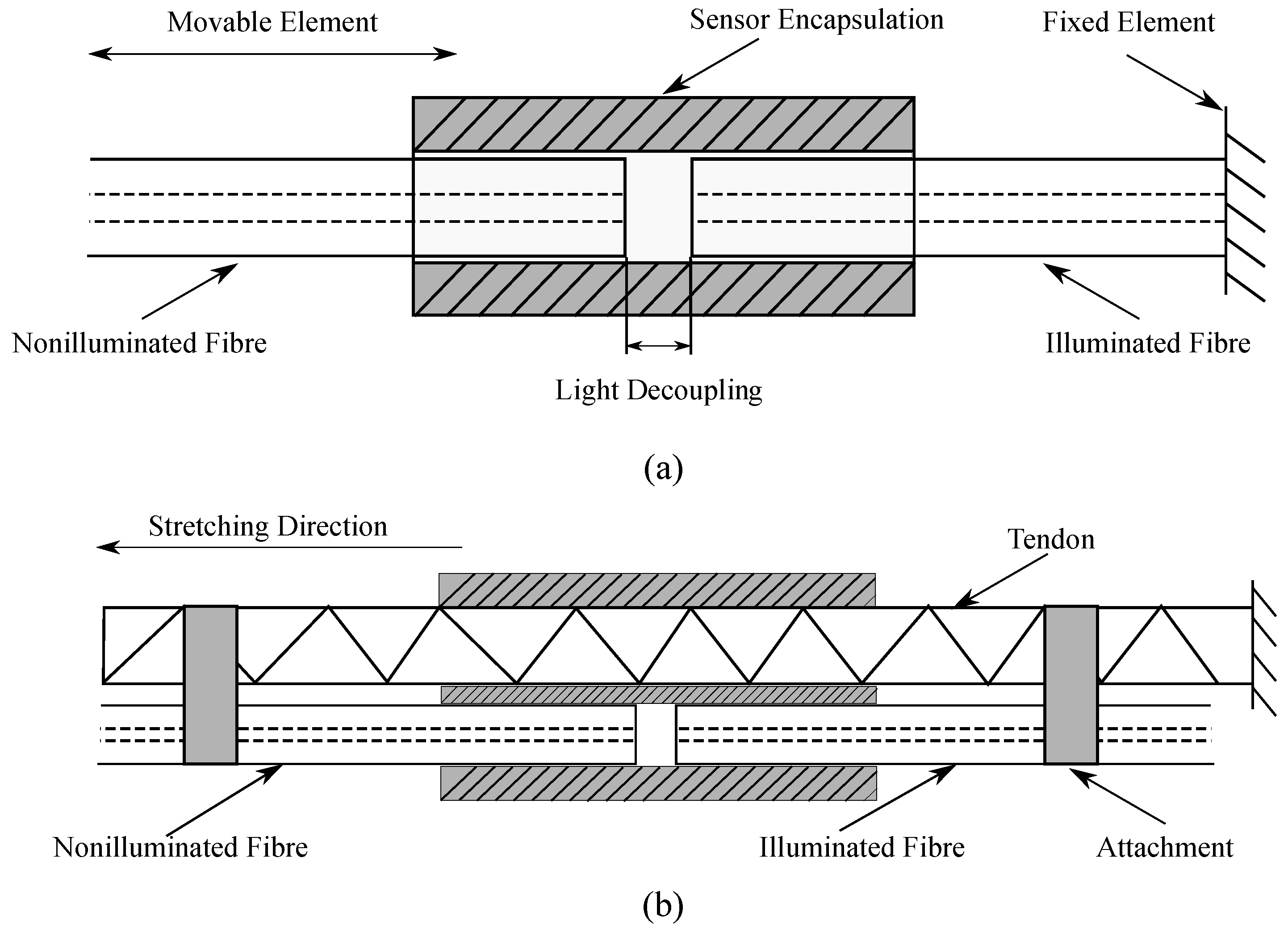 Materials 12 01443 g006