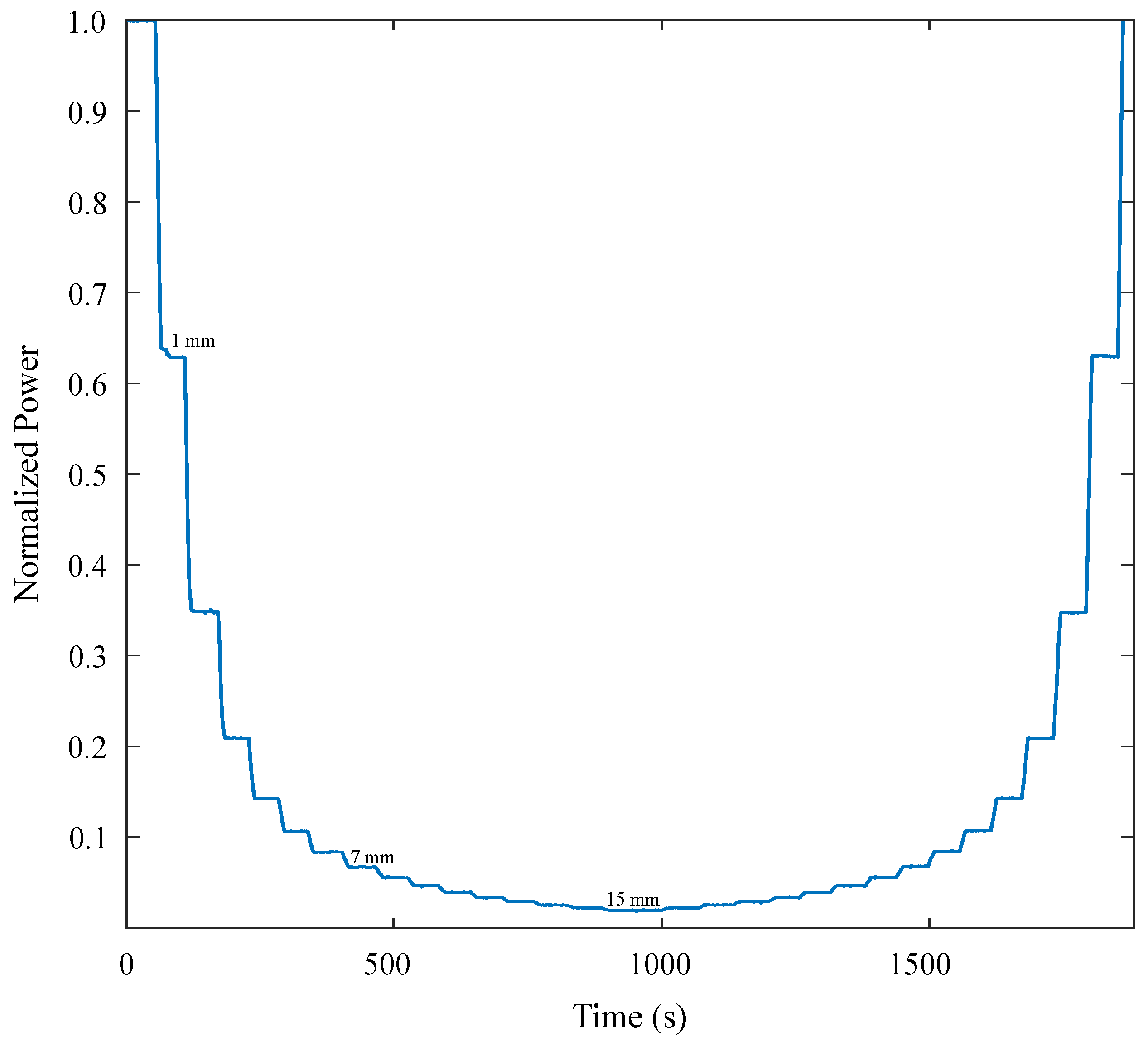 Materials 12 01443 g007