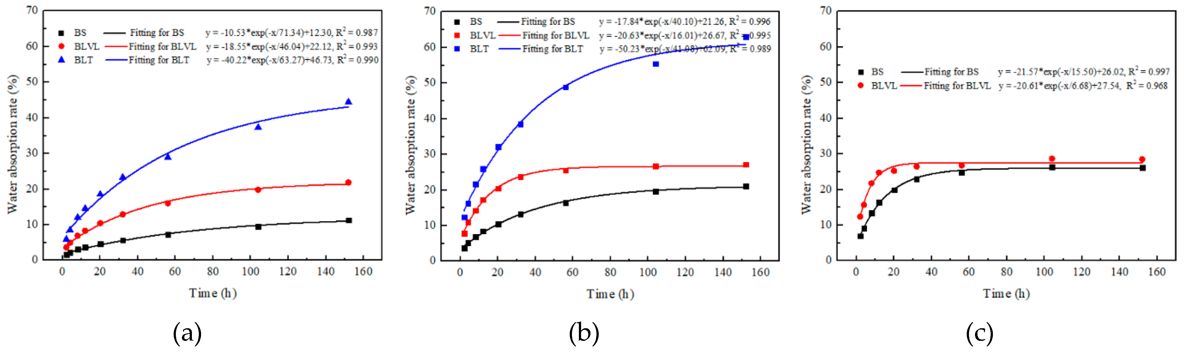 Materials 12 01450 g003