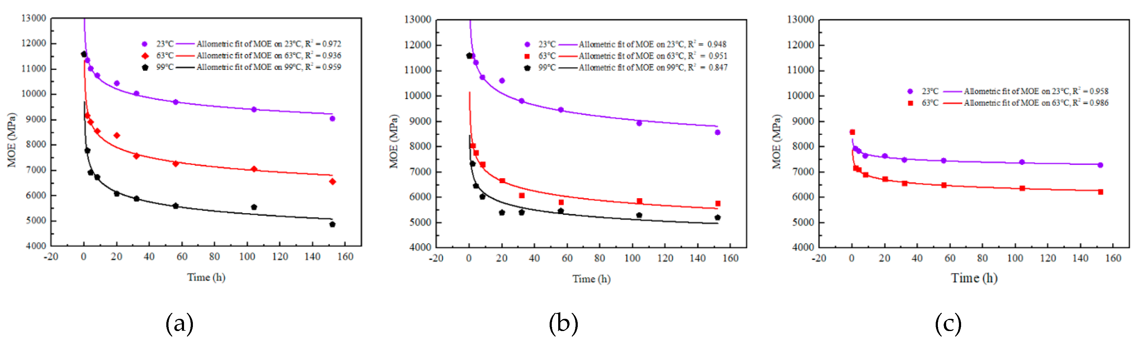 Materials 12 01450 g006a