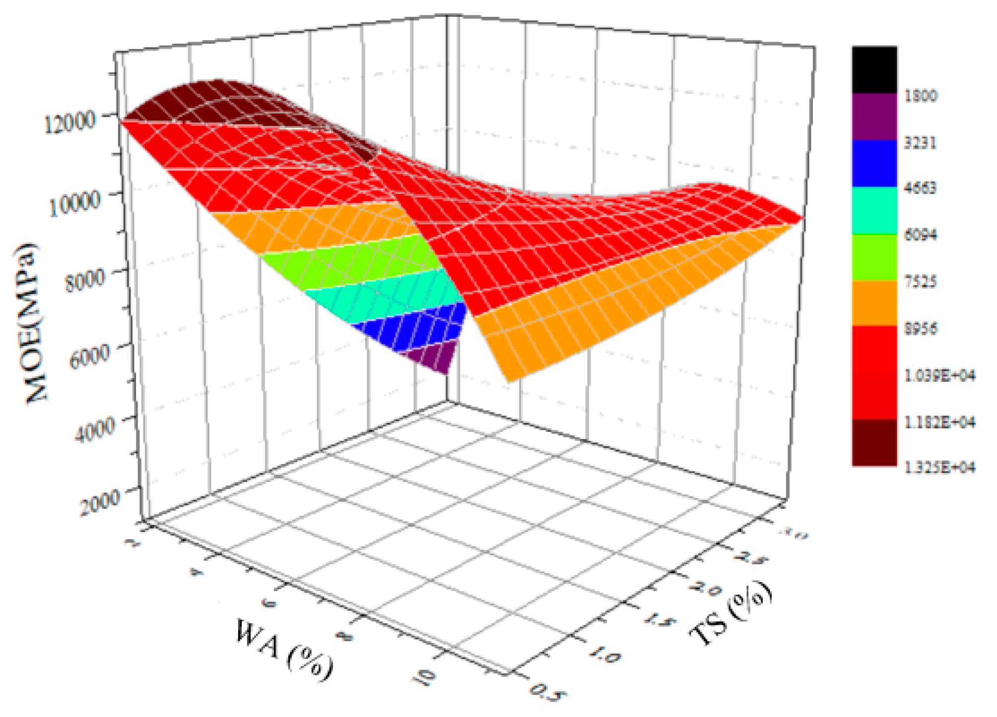 Materials 12 01450 g008