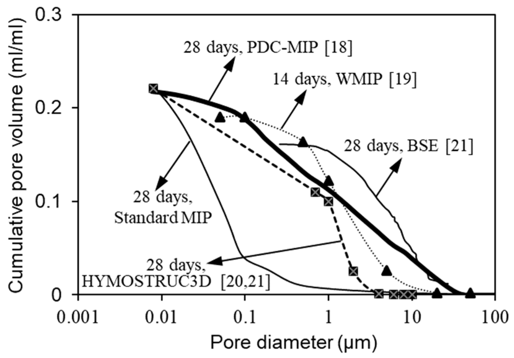 Materials 12 01454 g004