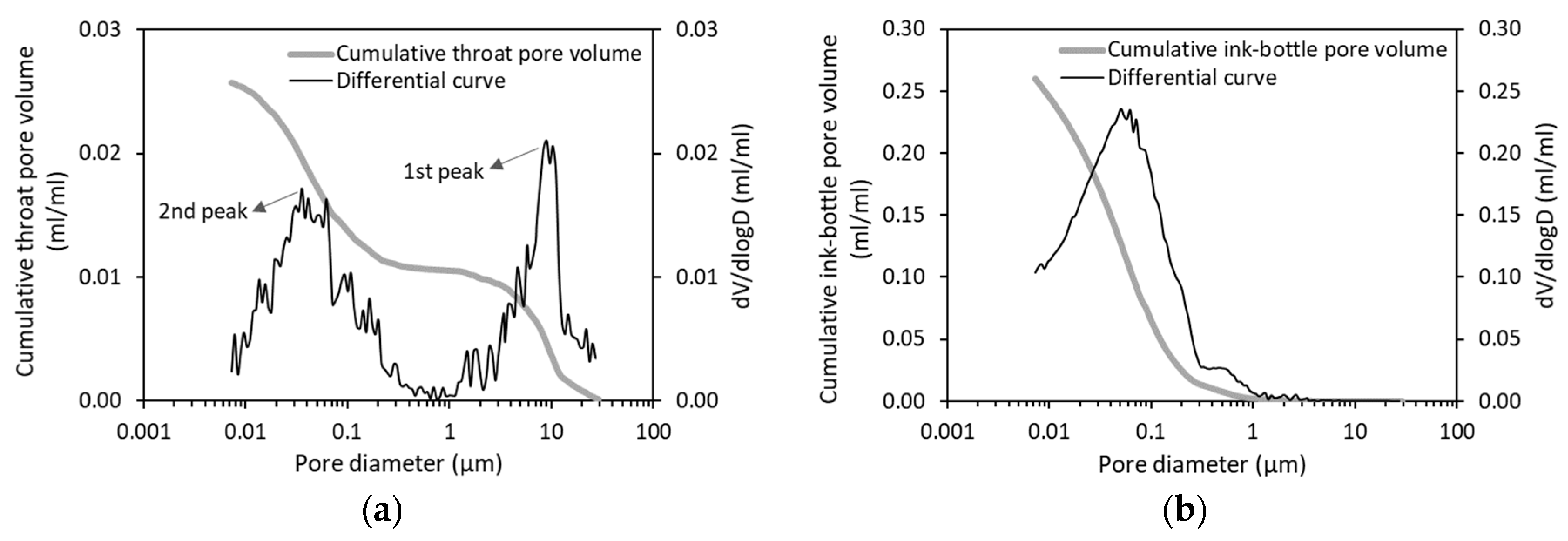 Materials 12 01454 g005