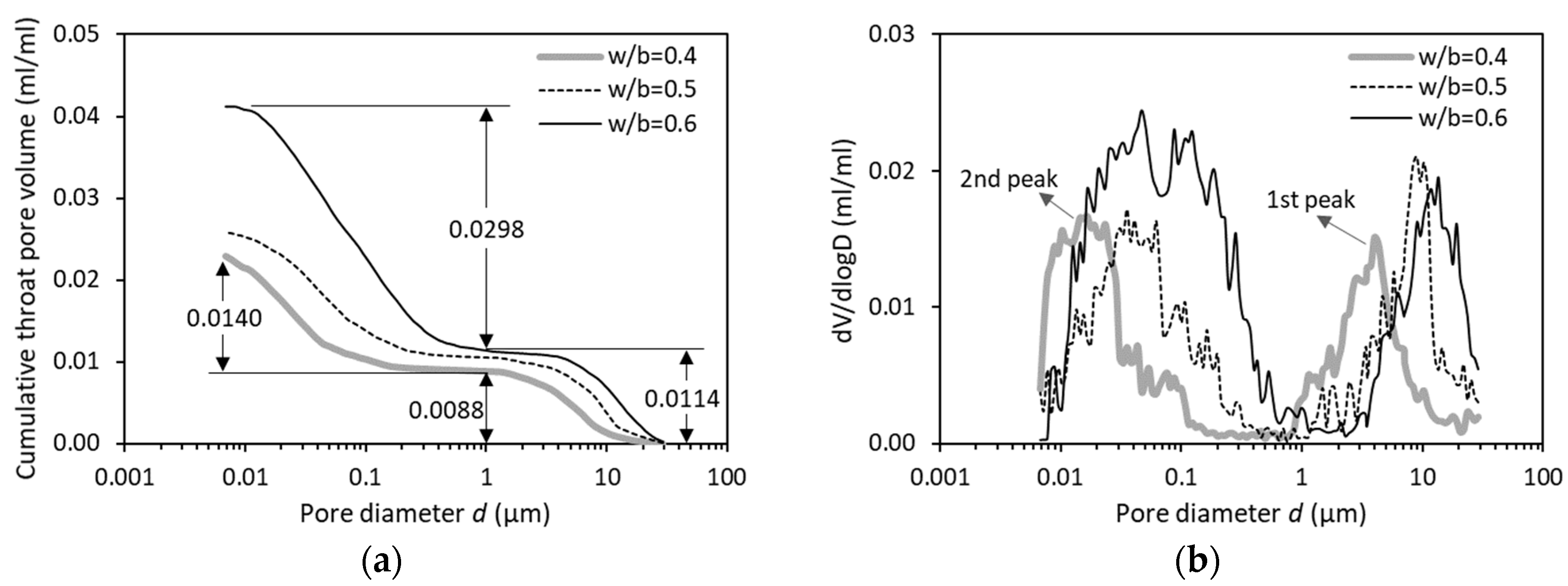 Materials 12 01454 g006