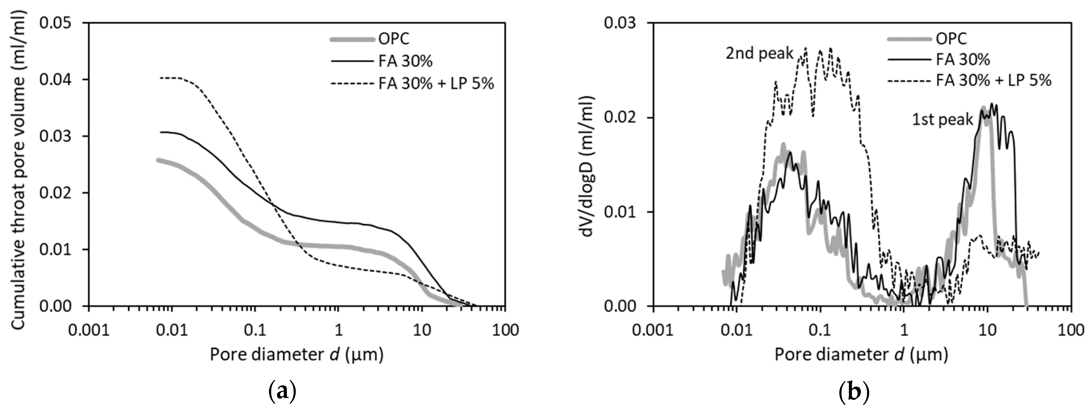 Materials 12 01454 g008