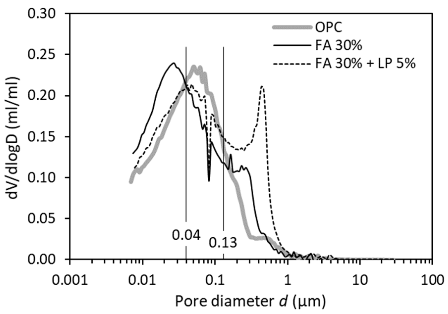 Materials 12 01454 g009