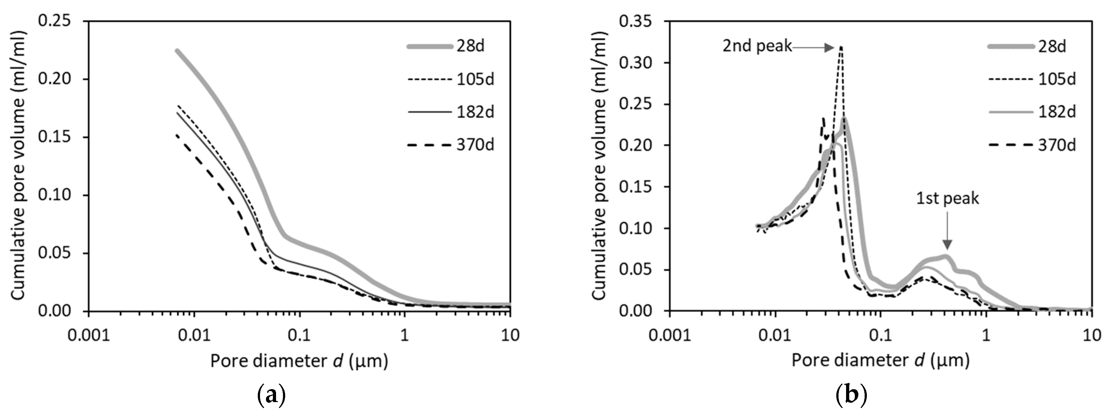 Materials 12 01454 g010