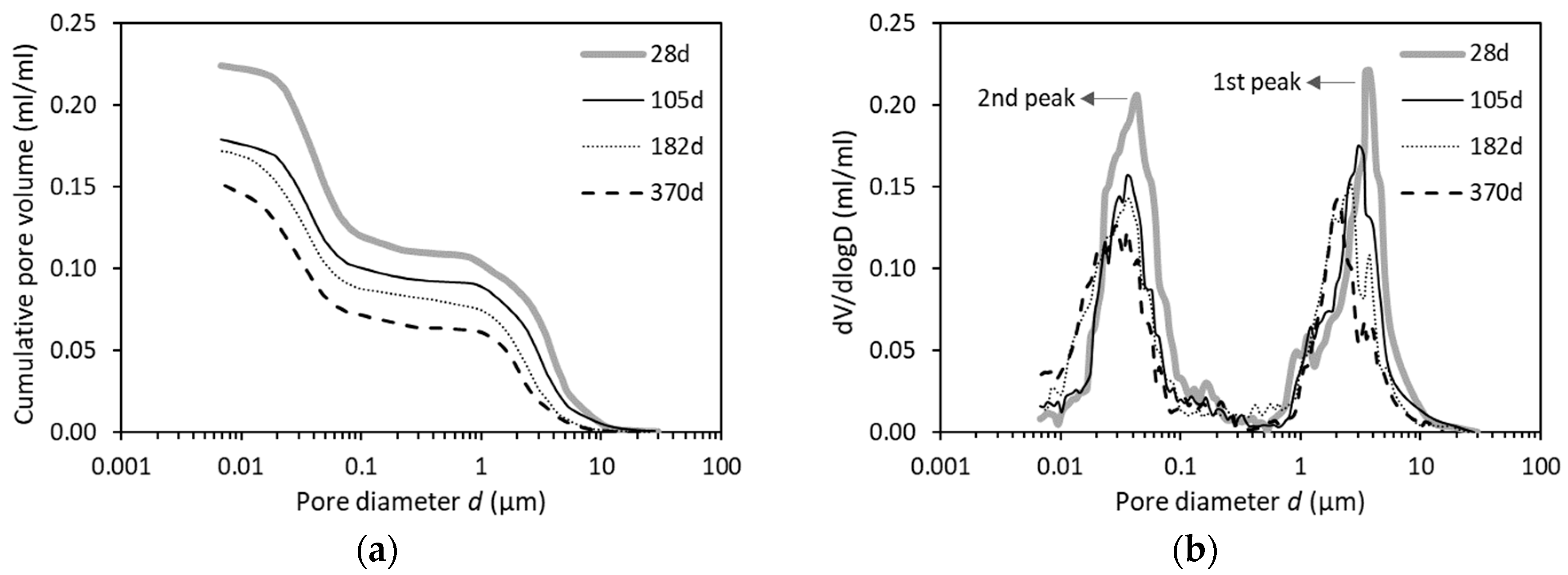 Materials 12 01454 g012
