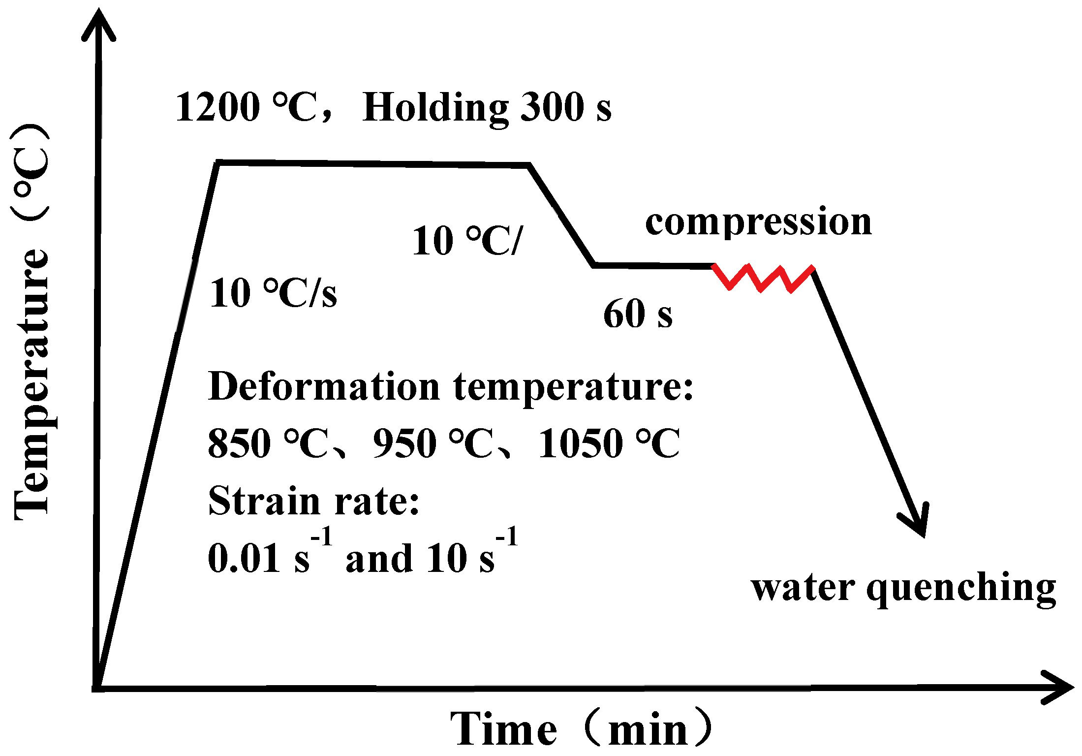Materials 12 01455 g001