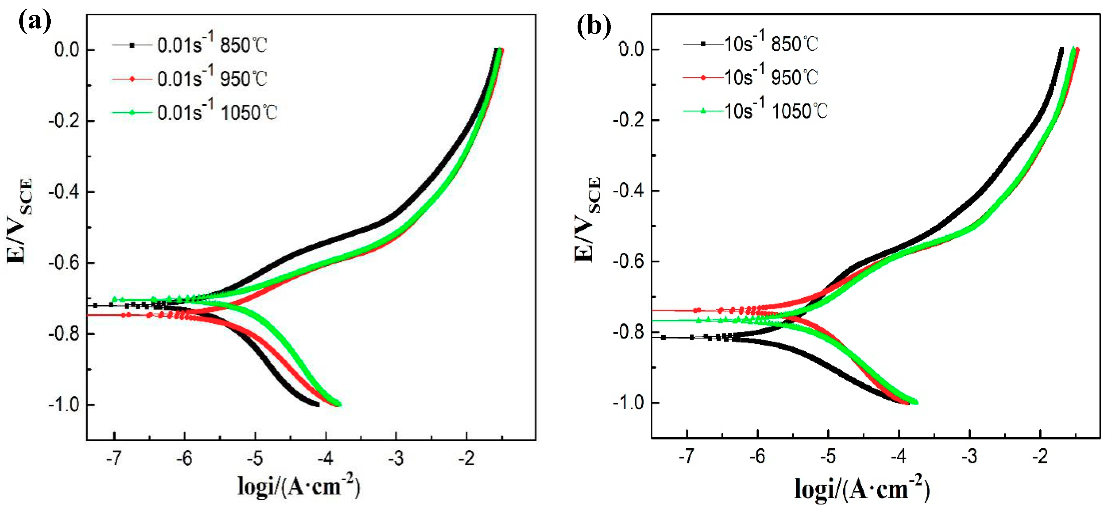 Materials 12 01455 g005