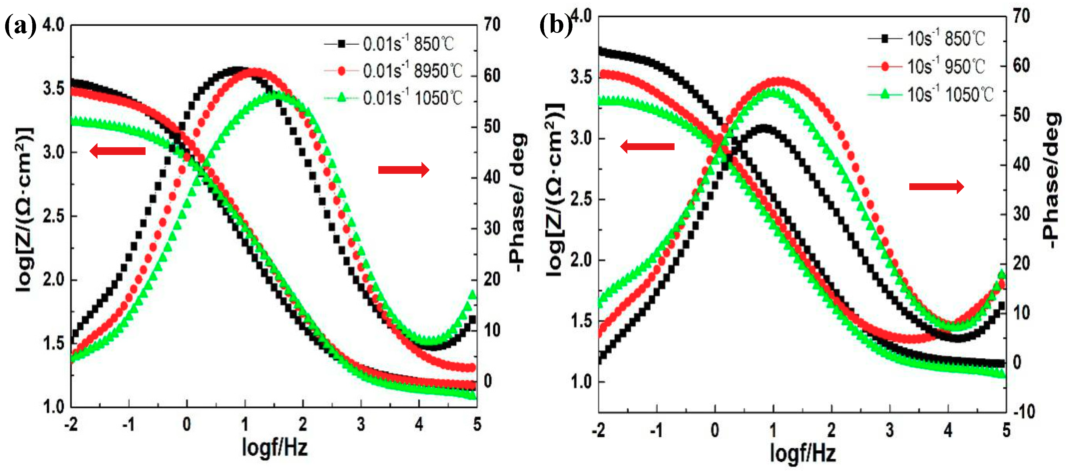 Materials 12 01455 g007