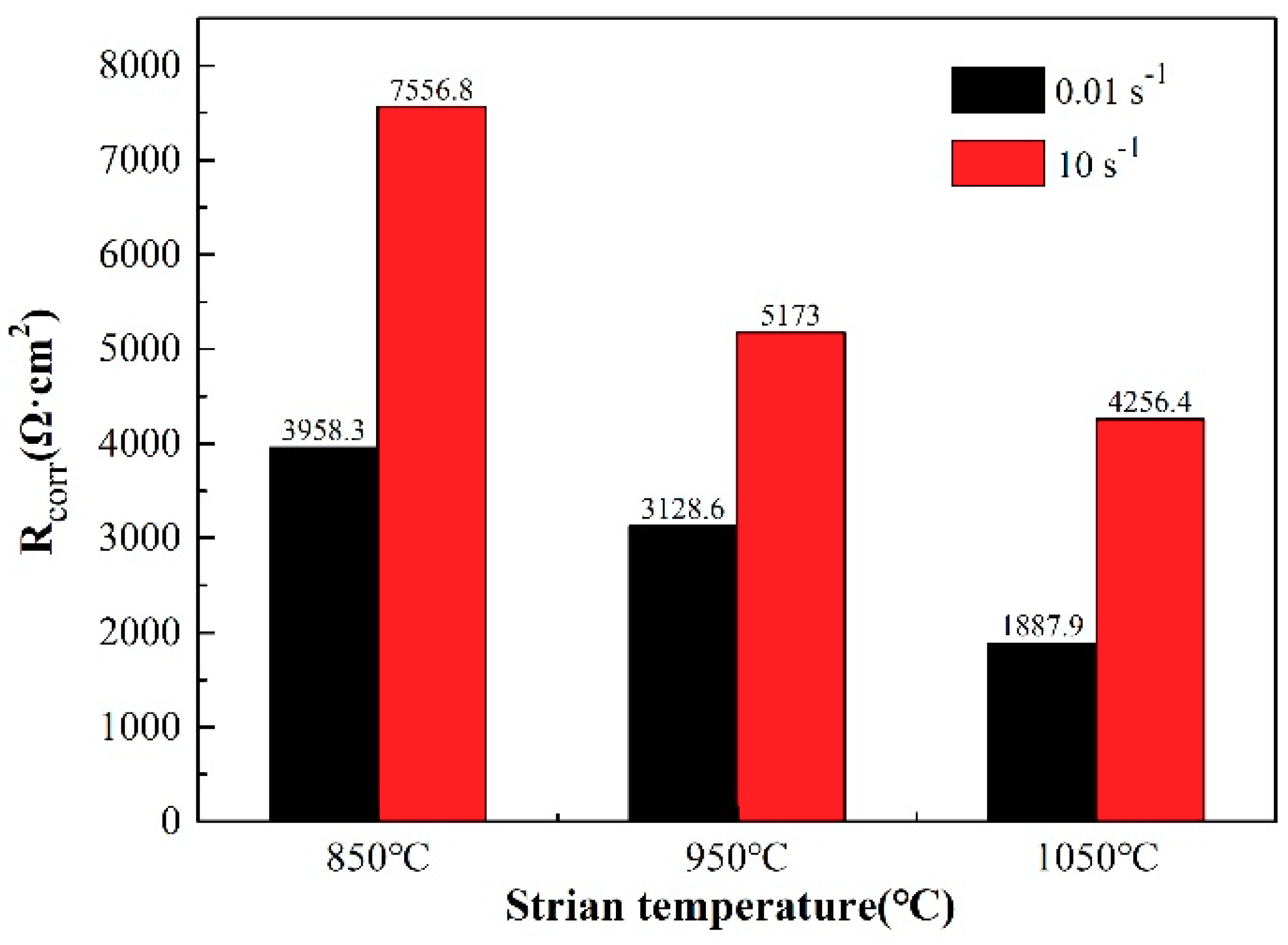 Materials 12 01455 g009