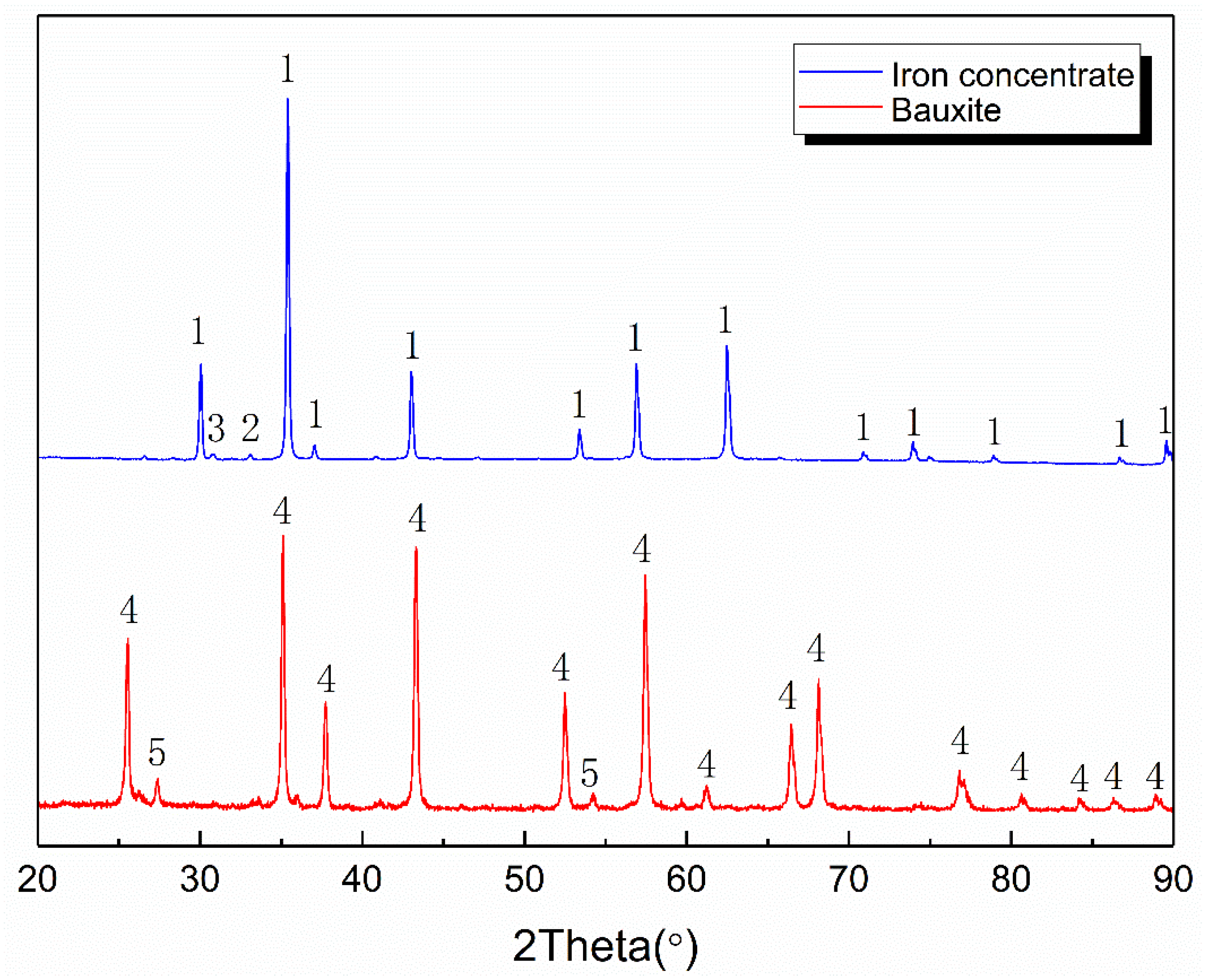 Materials 12 01456 g001