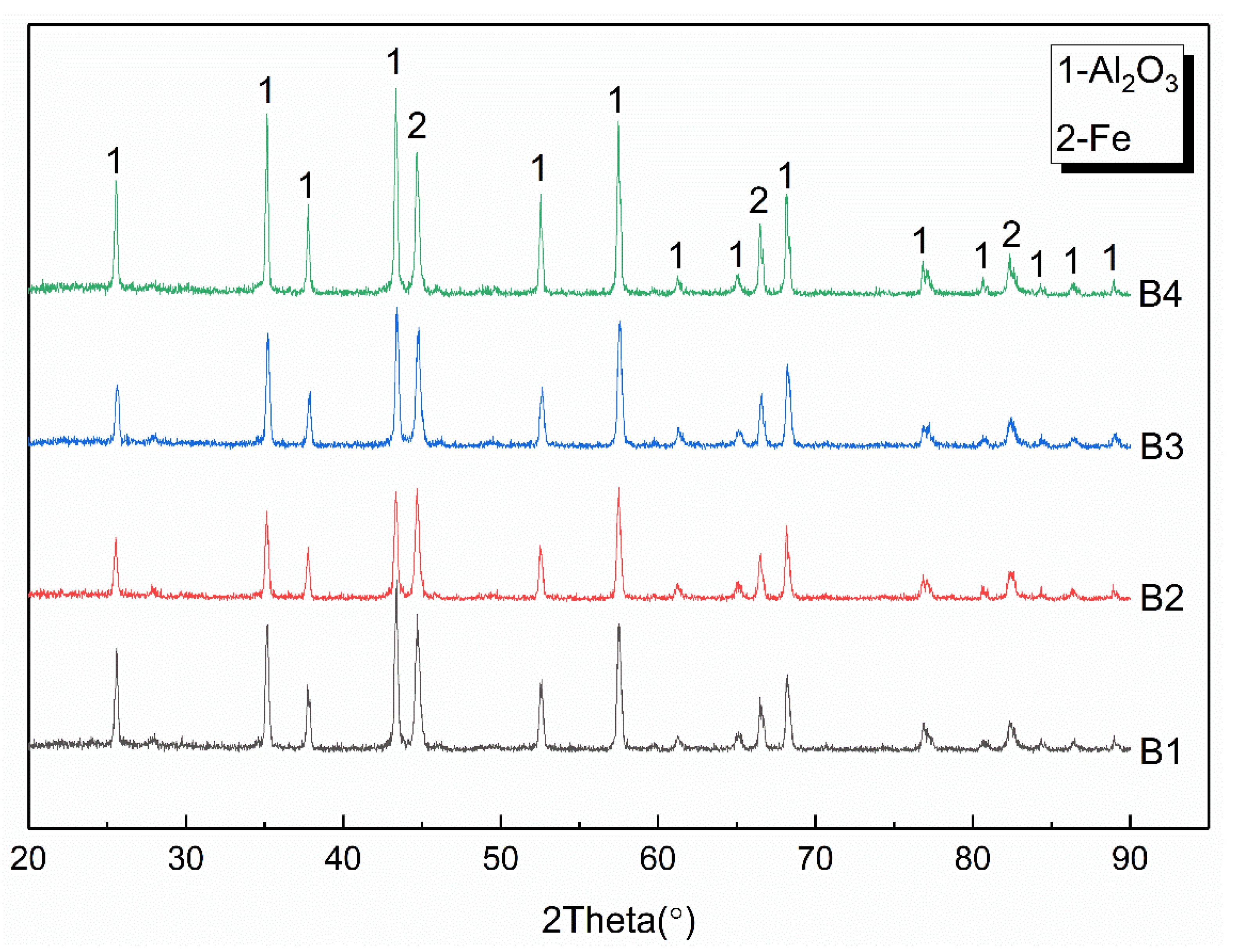 Materials 12 01456 g003