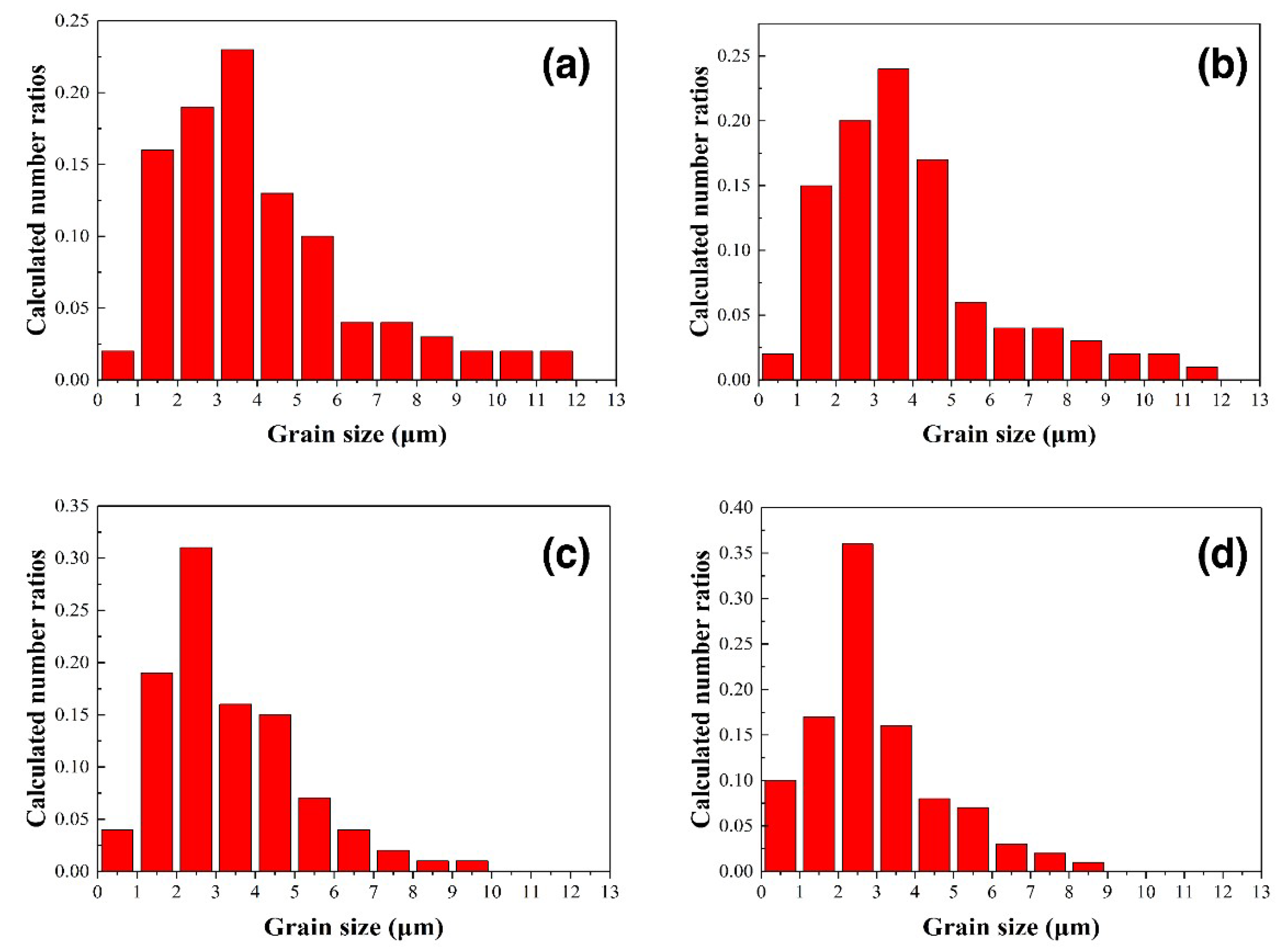 Materials 12 01456 g005